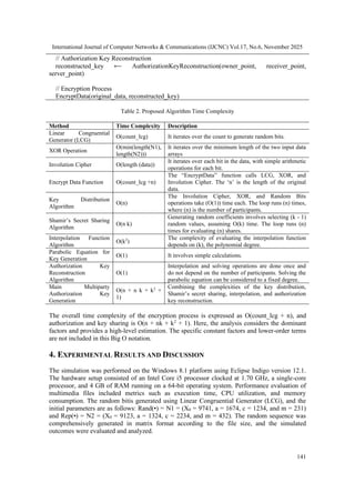 International Journal of Computer Networks & Communications (IJCNC) Vol.17, No.6, November 2025
141
// Authorization Key Reconstruction
reconstructed_key ⟵ AuthorizationKeyReconstruction(owner_point, receiver_point,
server_point)
// Encryption Process
EncryptData(original_data, reconstructed_key)
Table 2. Proposed Algorithm Time Complexity
Method Time Complexity Description
Linear Congruential
Generator (LCG)
O(count_lcg) It iterates over the count to generate random bits.
XOR Operation
O(min(length(N1),
length(N2)))
It iterates over the minimum length of the two input data
arrays
Involution Cipher O(length (data))
It iterates over each bit in the data, with simple arithmetic
operations for each bit.
Encrypt Data Function O(count_lcg +n)
The “EncryptData” function calls LCG, XOR, and
Involution Cipher. The ‘n’ is the length of the original
data.
Key Distribution
Algorithm
O(n)
The Involution Cipher, XOR, and Random Bits
operations take (O(1)) time each. The loop runs (n) times,
where (n) is the number of participants.
Shamir’s Secret Sharing
Algorithm
O(n k)
Generating random coefficients involves selecting (k - 1)
random values, assuming O(k) time. The loop runs (n)
times for evaluating (n) shares.
Interpolation Function
Algorithm
O(k2
)
The complexity of evaluating the interpolation function
depends on (k), the polynomial degree.
Parabolic Equation for
Key Generation
O(1) It involves simple calculations.
Authorization Key
Reconstruction
Algorithm
O(1)
Interpolation and solving operations are done once and
do not depend on the number of participants. Solving the
parabolic equation can be considered to a fixed degree.
Main Multiparty
Authorization Key
Generation
O(n + n k + k2
+
1)
Combining the complexities of the key distribution,
Shamir’s secret sharing, interpolation, and authorization
key reconstruction.
The overall time complexity of the encryption process is expressed as O(count_lcg + n), and
authorization and key sharing is O(n + nk + k2
+ 1). Here, the analysis considers the dominant
factors and provides a high-level estimation. The specific constant factors and lower-order terms
are not included in this Big O notation.
4. EXPERIMENTAL RESULTS AND DISCUSSION
The simulation was performed on the Windows 8.1 platform using Eclipse Indigo version 12.1.
The hardware setup consisted of an Intel Core i5 processor clocked at 1.70 GHz, a single-core
processor, and 4 GB of RAM running on a 64-bit operating system. Performance evaluation of
multimedia files included metrics such as execution time, CPU utilization, and memory
consumption. The random bitis generated using Linear Congruential Generator (LCG), and the
initial parameters are as follows: Rand(•) = N1 = (X0 = 9741, a = 1674, c = 1234, and m = 231)
and Rep(•) = N2 = (X0 = 9123, a = 1324, c = 2234, and m = 432). The random sequence was
comprehensively generated in matrix format according to the file size, and the simulated
outcomes were evaluated and analyzed.
 