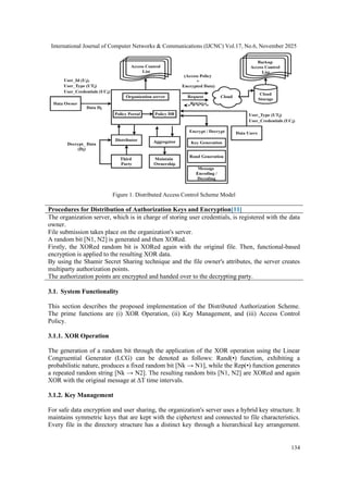 International Journal of Computer Networks & Communications (IJCNC) Vol.17, No.6, November 2025
134
Figure 1. Distributed Access Control Scheme Model
Procedures for Distribution of Authorization Keys and Encryption[11]
Step 1 The organization server, which is in charge of storing user credentials, is registered with the data
owner.
Step 2 File submission takes place on the organization's server.
Step 3 A random bit [N1, N2] is generated and then XORed.
Step 4 Firstly, the XORed random bit is XORed again with the original file. Then, functional-based
encryption is applied to the resulting XOR data.
Step 5 By using the Shamir Secret Sharing technique and the file owner's attributes, the server creates
multiparty authorization points.
Step 6 The authorization points are encrypted and handed over to the decrypting party.
3.1. System Functionality
This section describes the proposed implementation of the Distributed Authorization Scheme.
The prime functions are (i) XOR Operation, (ii) Key Management, and (iii) Access Control
Policy.
3.1.1. XOR Operation
The generation of a random bit through the application of the XOR operation using the Linear
Congruential Generator (LCG) can be denoted as follows: Rand(•) function, exhibiting a
probabilistic nature, produces a fixed random bit [Nk → N1], while the Rep(•) function generates
a repeated random string [Nk → N2]. The resulting random bits [N1, N2] are XORed and again
XOR with the original message at ΔT time intervals.
3.1.2. Key Management
For safe data encryption and user sharing, the organization's server uses a hybrid key structure. It
maintains symmetric keys that are kept with the ciphertext and connected to file characteristics.
Every file in the directory structure has a distinct key through a hierarchical key arrangement.
 