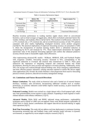 A Data-Driven Predictive Framework for Inventory Optimization using ...