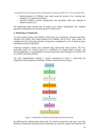 A Data-Driven Predictive Framework for Inventory Optimization using ...