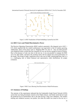AN EXPLAINABLE GRAPH NEURAL NETWORK FRAMEWORK FOR ANTI–MONEY LAUNDERING ...