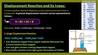 A more reactive element displaces a less reactive element from a
compound. A general displacement reaction can be represented as
follows :
PRASHANT KIRAD
Displacement Reaction and its types:
Examples: Zn(s) + CuSO₄(aq) → ZnSO₄(aq) + Cu(s)
1. Single Displacement Reaction
A + BC → AC + B
Iron displaces copper from copper sulphate (because iron
is more reactive than copper).
Iron nail gets a brown coating (deposited copper).
Blue CuSO₄ solution turns light green (formation of FeSO₄).
 