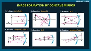IMAGE FORMATION BY CONCAVE MIRROR
PRASHANT KIRAD
1.Position : At Infinity 2. Position : Beyond C 3. Position : At C
4. Position : between C and F 5. Position : At F 6. Position : between F and P
 