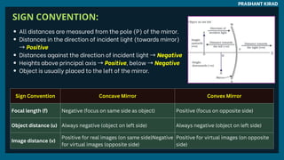 PRASHANT KIRAD
SIGN CONVENTION:
All distances are measured from the pole (P) of the mirror.
Distances in the direction of incident light (towards mirror)
→Positive
Distances against the direction of incident light →Negative
Heights above principal axis →Positive, below →Negative
Object is usually placed to the left of the mirror.
Sign Convention Concave Mirror Convex Mirror
Focal length (f) Negative (focus on same side as object) Positive (focus on opposite side)
Object distance (u) Always negative (object on left side) Always negative (object on left side)
Image distance (v)
Positive for real images (on same side)Negative
for virtual images (opposite side)
Positive for virtual images (on opposite
side)
 