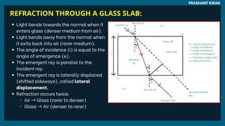 REFRACTION THROUGH A GLASS SLAB:
PRASHANT KIRAD
Light bends towards the normal when it
enters glass (denser medium from air).
Light bends away from the normal when
it exits back into air (rarer medium).
The angle of incidence (i) is equal to the
angle of emergence (e).
The emergent ray is parallel to the
incident ray.
The emergent ray is laterally displaced
(shifted sideways), called lateral
displacement.
Refraction occurs twice:
Air →Glass (rarer to denser)
Glass →Air (denser to rarer)
 