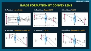 IMAGE FORMATION BY CONVEX LENS
PRASHANT KIRAD
1. Position : At Infinity 2. Position : Beyond 2F1 3. Position : At 2F1
4. Position : Between F1 and 2F1 5. Position : : At F1 6. Position : Between F1 and O
 