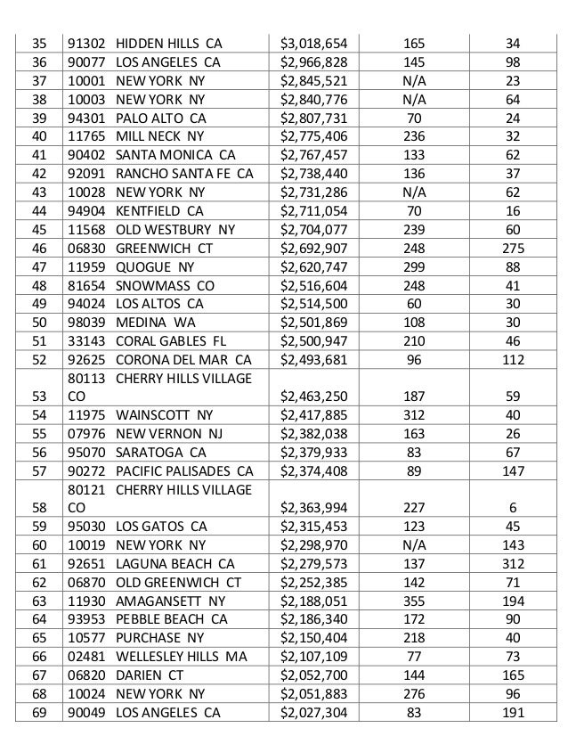 Abreviaturas De Los Estados De Estados Unidos