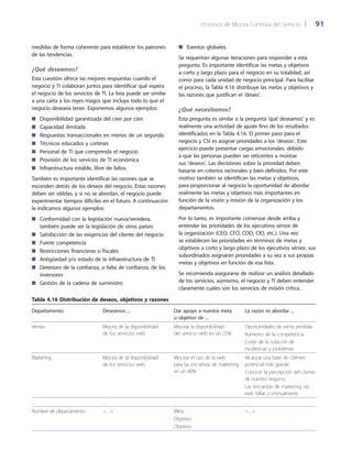 Procesos de Mejora Continua del Servicio 	| 	 91
Eventos globales.■■
Se requerirán algunas iteraciones para responder a esta
pregunta. Es importante identificar las metas y objetivos
a corto y largo plazo para el negocio en su totalidad, así
como para cada unidad de negocio principal. Para facilitar
el proceso, la Tabla 4.16 distribuye las metas y objetivos y
las razones que justifican el 'deseo'.
¿Qué necesitamos?
Esta pregunta es similar a la pregunta 'qué deseamos' y es
realmente una actividad de ajuste fino de los resultados
identificados en la Tabla 4.16. El primer paso para el
negocio y CSI es asignar prioridades a los 'deseos'. Este
ejercicio puede presentar cargas emocionales, debido
a que las personas pueden ser reticentes a mostrar
sus 'deseos'. Las decisiones sobre la prioridad deben
basarse en criterios racionales y bien definidos. Por este
motivo también se identifican las metas y objetivos,
para proporcionar al negocio la oportunidad de abordar
realmente las metas y objetivos más importantes en
función de la visión y misión de la organización y los
departamentos.
Por lo tanto, es importante comenzar desde arriba y
entender las prioridades de los ejecutivos sénior de
la organización (CEO, CFO, COO, CIO, etc.). Una vez
se establecen las prioridades en términos de metas y
objetivos a corto y largo plazo de los ejecutivos sénior, sus
subordinados asignarán prioridades a su vez a sus propias
metas y objetivos en función de esa lista.
Se recomienda asegurarse de realizar un análisis detallado
de los servicios, asimismo, el negocio y TI deben entender
claramente cuáles son los servicios de misión crítica.
medidas de forma coherente para establecer los patrones
de las tendencias.
¿Qué deseamos?
Esta cuestión ofrece las mejores respuestas cuando el
negocio y TI colaboran juntos para identificar qué espera
el negocio de los servicios de TI. La lista puede ser similar
a una carta a los reyes magos que incluya todo lo que el
negocio desearía tener. Exponemos algunos ejemplos:
Disponibilidad garantizada del cien por cien■■
Capacidad ilimitada■■
Respuestas transaccionales en menos de un segundo■■
Técnicos educados y corteses■■
Personal de TI que comprenda el negocio■■
Provisión de los servicios de TI económica■■
Infraestructura estable, libre de fallos.■■
También es importante identificar las razones que se
esconden detrás de los deseos del negocio. Estas razones
deben ser válidas, y si no se abordan, el negocio puede
experimentar tiempos difíciles en el futuro. A continuación
le indicamos algunos ejemplos:
Conformidad con la legislación nueva/venidera,■■
también puede ser la legislación de otros países
Satisfacción de las exigencias del cliente del negocio■■
Fuerte competencia■■
Restricciones financieras o fiscales■■
Antigüedad y/o estado de la infraestructura de TI■■
Deterioro de la confianza, o falta de confianza, de los■■
inversores
Gestión de la cadena de suministro■■
Tabla 4.16 Distribución de deseos, objetivos y razones
Departamento Deseamos ... Dar apoyo a nuestra meta
u objetivo de ...
La razón es abordar ...
Ventas Mejora de la disponibilidad
de los servicios web
Mejorar la disponibilidad
del servicio web en un 25%
Oportunidades de venta perdidas
Aumento de la competencia
Coste de la solución de
incidencias y problemas
Marketing Mejora de la disponibilidad
de los servicios web
Mejorar el uso de la web
para las iniciativas de marketing
en un 40%
Alcanzar una base de clientes
potencial más grande
Conocer la percepción del cliente
de nuestro negocio
Las encuestas de marketing vía
web fallan continuamente
... ... ... ...
Nombre de departamento ... Meta
Objetivo
Objetivo
...
 