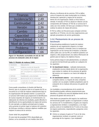 Métodos y técnicas de Mejora Continua del Servicio 	| 	109
eficacia y la eficiencia de los servicios. TCO se define
como el conjunto de costes involucrados en el diseño,
introducción, operación y mejora de los servicios
dentro de una organización, desde su inicio hasta su
retirada. A menudo, el TCO se calcula en relación con los
componentes del hardware. El TCO de un servicio de TI
cobra aún más sentido. CSI tiene que considerar el TCO al
analizar los planes de mejora del servicio.
El TCO se utiliza con frecuencia para comparar servicios
específicos en TI frente a los de otras organizaciones, por
ejemplo proveedores de servicio gestionados.
5.3.8  Planteamiento de un proceso de
benchmark
El benchmarking establecerá el grado de madurez
existente de una organización respecto a la mejor
práctica y contribuirá a entender cómo se compara esa
organización con las normas de la industria. La decisión
sobre cuáles van a ser los KPI y la medición posterior con
respecto a ellos proporcionará una valiosa información de
gestión para la mejora y los objetivos futuros.
Como primera etapa en este planteamiento, se realizaría
un ejercicio de benchmark que podría ser cualquiera de
los siguientes:
Un benchmark interno■■ – realizado internamente,
empleando recursos desde dentro de la organización,
para evaluar la madurez de los procesos de gestión
del servicio con respecto a un marco de trabajo de
referencia.
Un benchmark externo■■ – sería realizado por una
compañía externa. La mayoría de estas compañías
cuentan con sus propios modelos propietarios para la
evaluación de la madurez del proceso de gestión del
servicio.
Los resultados y recomendaciones de la revisión de
benchmarking pueden utilizarse posteriormente para
identificar y rectificar las áreas de debilidad dentro de los
procesos de gestión del servicio de TI.
Visto desde una perspectiva del negocio, las mediciones
de benchmark pueden ayudar a la organización a evaluar
los servicios de TI, el rendimiento y el gasto con respecto
a organizaciones similares o competidoras, y a la mejor
práctica, tanto en la totalidad de las TI como en las áreas
de negocio pertinentes, respondiendo a preguntas como
las siguientes:
¿Cómo se compara el gasto en TI con el de otras■■
organizaciones similares, en general, como un
porcentaje de los ingresos, o por empleado?
Tabla 5.3 Modelo de madurez CMMI
0. Inexistente Nada presente
1. Inicial Evidencia concreta de desarrollo
2. Repetible Documentación sobre algunos procesos,
pero son propensos a experimentar algunos
errores
3. Definido Estandarizado y documentado
4. Gestionado Monitorización de la conformidad
5. Optimizado Los procesos se consideran mejores prácticas
a través de la mejora
Como puede comprobarse, la Gestión del Nivel de
Servicio, que es un proceso clave en el soporte de CSI, se
encuentra en un nivel de madurez relativamente bajo en
las organizaciones del ejemplo anterior. La ausencia de
un proceso SLM maduro que proporcione la identificación
de nuevos requisitos de negocio, la monitorización y la
elaboración de informes de resultados, puede dificultar la
identificación de las oportunidades de mejora del servicio.
En este ejemplo, un objetivo principal para la mejora,
sería aumentar en primer lugar la madurez de la práctica
de SLM para contribuir a alcanzar objetivos medibles que
mejoren el avance de los servicios.
Coste total de propiedad
El coste total de propiedad (TCO), desarrollado por
Gartner, se ha convertido en una medida clave de la
Continuidad 2,42
Versión 2,36
Cambio 2,26
Capacidad 2,02
Disponibilidad 1,97
Nivel de Servicio 1,96
Problema 1,83
Configuración 1,66
Incidencia/SD 2,49
Finanzas 2,67
Figura 5.4  Resultados acumulados de más de 100
procesos de evaluación antes de la mejora
 