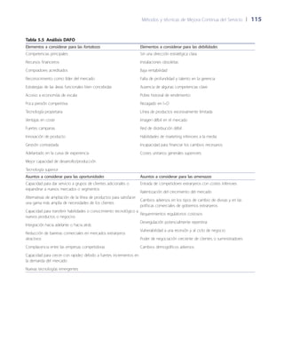 Métodos y técnicas de Mejora Continua del Servicio 	| 	115
Tabla 5.5 Análisis DAFO
Elementos a considerar para las fortalezas Elementos a considerar para las debilidades
Competencias principales
Recursos financieros
Compradores acreditados
Reconocimiento como líder del mercado
Estrategias de las áreas funcionales bien concebidas
Acceso a economías de escala
Poca presión competitiva
Tecnología propietaria
Ventajas en coste
Fuertes campañas
Innovación de producto
Gestión contrastada
Adelantado en la curva de experiencia
Mejor capacidad de desarrollo/producción
Tecnología superior
Sin una dirección estratégica clara
Instalaciones obsoletas
Baja rentabilidad
Falta de profundidad y talento en la gerencia
Ausencia de algunas competencias clave
Pobre historial de rendimiento
Rezagado en I+D
Línea de productos excesivamente limitada
Imagen débil en el mercado
Red de distribución débil
Habilidades de marketing inferiores a la media
Incapacidad para financiar los cambios necesarios
Costes unitarios generales superiores
Asuntos a considerar para las oportunidades Asuntos a considerar para las amenazas
Capacidad para dar servicio a grupos de clientes adicionales o
expandirse a nuevos mercados o segmentos
Alternativas de ampliación de la línea de productos para satisfacer
una gama más amplia de necesidades de los clientes
Capacidad para transferir habilidades o conocimiento tecnológico a
nuevos productos o negocios
Integración hacia adelante o hacia atrás
Reducción de barreras comerciales en mercados extranjeros
atractivos
Complacencia entre las empresas competidoras
Capacidad para crecer con rapidez debido a fuertes incrementos en
la demanda del mercado
Nuevas tecnologías emergentes
Entrada de competidores extranjeros con costes inferiores
Ralentización del crecimiento del mercado
Cambios adversos en los tipos de cambio de divisas y en las
políticas comerciales de gobiernos extranjeros
Requerimientos regulatorios costosos
Desregulación potencialmente repentina
Vulnerabilidad a una recesión y al ciclo de negocio
Poder de negociación creciente de clientes o suministradores
Cambios demográficos adversos
 