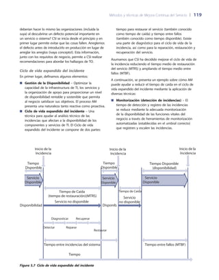Métodos y técnicas de Mejora Continua del Servicio 	| 	119
tiempo para restaurar el servicio (también conocido
como tiempo de caída) y tiempo entre fallos
(también conocido como tiempo disponible). Existe
una parte de diagnóstico para el ciclo de vida de la
incidencia, así como para la reparación, restauración y
recuperación del servicio.
Asumamos que CSI ha decidido mejorar el ciclo de vida de
la incidencia reduciendo el tiempo medio de restauración
del servicio (MTRS) y ampliando el tiempo medio entre
fallos (MTBF).
A continuación, se presenta un ejemplo sobre cómo AM
puede ayudar a reducir el tiempo de caída en el ciclo de
vida expandido del incidente mediante la aplicación de
diversas técnicas:
Monitorización (detección de incidencias)■■ – El
tiempo de detección y registro de las incidencias
se reduce mediante la adecuada monitorización
de la disponibilidad de las funciones vitales del
negocio a través de herramientas de monitorización
automatizadas (establecidas en el umbral correcto)
que registren y escalen las incidencias.
deberían hacer lo mismo las organizaciones (incluida la
suya) al descubrirse un defecto potencial importante en
un servicio o sistema? CSI se inicia desde el principio y en
primer lugar permite evitar que las cosas fallen. Arreglemos
el defecto antes de introducirlo en producción en lugar de
arreglar los arreglos (¡vaya concepto!). Esta información,
junto con los requisitos de negocio, permite a CSI realizar
recomendaciones para abordar los hallazgos de TO.
Ciclo de vida expandido del incidente
En primer lugar, definamos algunos elementos:
Gestión de la Disponibilidad■■ – Optimizar la
capacidad de la infraestructura de TI, los servicios y
la organización de apoyo para proporcionar un nivel
de disponibilidad rentable y sostenible que permita
al negocio satisfacer sus objetivos. El proceso AM
presenta una naturaleza tanto reactiva como proactiva.
Ciclo de vida expandido del incidente■■ – Una
técnica para ayudar al análisis técnico de las
incidencias que afectan a la disponibilidad de los
componentes y servicios de TI. El Ciclo de vida
expandido del incidente se compone de dos partes:
Inicio de la
Incidencia
Inicio de la
Incidencia
Tiempo
Disponible
Tiempo
Disponible
Tiempo Disponible
(disponibilidad)
Servicio
Disponible
Servicio
Disponible
Servicio
Disponible
Tiempo de Caída
(tiempo de restauración)(MTRS)
Tiempo de Caída
Servicio no disponible
Servicio
no disponible
Detectar
Diagnosticar
Reparar
Recuperar
Restaurar
Tiempo entre incidencias del sistema Tiempo entre fallos (MTBF)
Tiempo
Inicio de la
Incidencia
Disponib.Disponibilidad
Figura 5.7  Ciclo de vida expandido del incidente
 