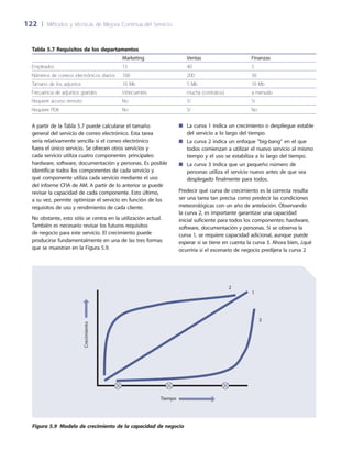 122	 |	 Métodos y técnicas de Mejora Continua del Servicio
Tabla 5.7 Requisitos de los departamentos
Marketing Ventas Finanzas
Empleados 15 40 5
Números de correos electrónicos diarios 100 200 50
Tamaño de los adjuntos 10 Mb 5 Mb 10 Mb
Frecuencia de adjuntos grandes infrecuentes mucha (contratos) a menudo
Requiere acceso remoto No Sí Sí
Requiere PDA No Sí No
A partir de la Tabla 5.7 puede calcularse el tamaño
general del servicio de correo electrónico. Esta tarea
sería relativamente sencilla si el correo electrónico
fuera el único servicio. Se ofrecen otros servicios y
cada servicio utiliza cuatro componentes principales:
hardware, software, documentación y personas. Es posible
identificar todos los componentes de cada servicio y
qué componente utiliza cada servicio mediante el uso
del informe CFIA de AM. A partir de lo anterior se puede
revisar la capacidad de cada componente. Esto último,
a su vez, permite optimizar el servicio en función de los
requisitos de uso y rendimiento de cada cliente.
No obstante, esto sólo se centra en la utilización actual.
También es necesario revisar los futuros requisitos
de negocio para este servicio. El crecimiento puede
producirse fundamentalmente en una de las tres formas
que se muestran en la Figura 5.9.
Crecimiento
Tiempo
2
1
3
Figura 5.9  Modelo de crecimiento de la capacidad de negocio
La curva 1 indica un crecimiento o despliegue estable■■
del servicio a lo largo del tiempo.
La curva 2 indica un enfoque big-bang en el que■■
todos comienzan a utilizar el nuevo servicio al mismo
tiempo y el uso se estabiliza a lo largo del tiempo.
La curva 3 indica que un pequeño número de■■
personas utiliza el servicio nuevo antes de que sea
desplegado finalmente para todos.
Predecir qué curva de crecimiento es la correcta resulta
ser una tarea tan precisa como predecir las condiciones
meteorológicas con un año de antelación. Observando
la curva 2, es importante garantizar una capacidad
inicial suficiente para todos los componentes: hardware,
software, documentación y personas. Si se observa la
curva 1, se requiere capacidad adicional, aunque puede
esperar si se tiene en cuenta la curva 3. Ahora bien, ¿qué
ocurriría si el escenario de negocio predijera la curva 2
 