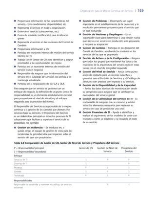 Organización para la Mejora Continua del Servicio 	| 	139
Gestión de Problemas■■ – Desempeña un papel
importante en el establecimiento de la causa raíz y la
resolución permanente propuesta para el servicio que
se está evaluando
Gestión de Versiones y Despliegues■■ – Es un
stakeholder clave para determinar si una versión nueva
que afecta a un servicio en producción está preparada
o no para su aceptación
Gestión de Cambios■■ – Participa en las decisiones del
Comité de Cambios, aprobando los cambios en los
servicios de los que es propietario
Gestión de Activos y de la Configuración■■ – Asegura
que todos los grupos que mantienen los datos y las
relaciones de la arquitectura del servicio realicen estas
tareas con el nivel de integridad requerido
Gestión del Nivel de Servicio■■ – Actúa como punto
único de contacto para un servicio específico y
garantiza que el Portfolio de Servicios y el Catálogo de
Servicios sean precisos con respecto a su servicio.
Gestión de la Disponibilidad y de la Capacidad■■
– Revisa los datos técnicos de monitorización desde
su perspectiva para asegurar que se satisfacen las
necesidades del servicio global
Gestión de la Continuidad del Servicio de TI■■ – Es
responsable de asegurar que se conocen y existen
todos los elementos necesarios para restaurar su
servicio en caso de producirse una crisis
Gestión Financiera de TI■■ – Ayuda a identificar y
realizar el seguimiento de los modelos de coste con
respecto a cómo se establece y se recupera el coste
de su servicio.
Proporciona información de las características del■■
servicio, como rendimiento, disponibilidad, etc.
Representa al servicio en toda la organización■■
Entiende el servicio (componentes, etc.)■■
Punto de escalado (notificación) para Incidencias■■
graves
Representa al servicio en las reuniones del Comité de■■
Cambios
Proporciona información a CSI■■
Participa en reuniones internas de revisión del servicio■■
(dentro de TI)
Trabaja con el Gestor de CSI para identificar y asignar■■
prioridades a las oportunidades de mejora
Participa en las reuniones externas de revisión del■■
servicio (con el negocio)
Responsable de asegurar que la información del■■
servicio en el Catálogo de Servicios sea precisa y se
mantenga actualizada
Participa en la negociación de los SLA y OLA.■■
Para asegurar que un servicio se gestiona con un
enfoque de negocio, la definición de un punto único de
responsabilidad es un elemento absolutamente esencial
para proporcionar el nivel de atención y el enfoque
requerido para la provisión del mismo.
El Responsable del Servicio es responsable de la mejora
continua y la gestión de los cambios que afectan a los
servicios bajo su atención. El Propietario del Servicio
es un stakeholder principal en todos los procesos de TI
subyacentes que facilitan o soportan el servicio de su
propiedad. Por ejemplo:
Gestión de Incidencias■■ – Se involucra en, o
quizás dirige, el equipo de gestión de crisis para las
incidencias de prioridad alta que impacten sobre el
servicio del que son propietarios
Tabla 6.8 Comparación de Gestor de CSI, Gestor de Nivel de Servicio y Propietario del Servicio
P = Responsabilidad principal
S = Responsabilidad secundaria
Gestor de CSI Gestión de Nivel de
Servicio
Propietario del
Servicio
Enfoque
Servicios de TI S P P
Sistemas de TI S P
Procesos P S S
Clientes S P S
Tecnología P S P
Responsabilidades
Responsable de desarrollar y mantener el catálogo de servicios
existentes
P S
 