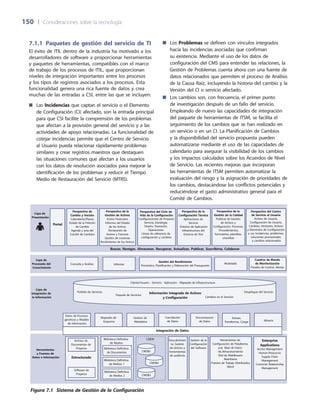 150	 |	 Consideraciones sobre la tecnología
7.1.1 Paquetes de gestión del servicio de TI
El éxito de ITIL dentro de la industria ha motivado a los
desarrolladores de software a proporcionar herramientas
y paquetes de herramientas, compatibles con el marco
de trabajo de los procesos de ITIL, que proporcionan
niveles de integración importantes entre los procesos
y los tipos de registros asociados a los procesos. Esta
funcionalidad genera una rica fuente de datos y crea
muchas de las entradas a CSI, entre las que se incluyen:
Las■■ Incidencias que captan el servicio o el Elemento
de Configuración (CI) afectado, son la entrada principal
para que CSI facilite la comprensión de los problemas
que afectan a la provisión general del servicio y a las
actividades de apoyo relacionadas. La funcionalidad de
cotejar incidencias permite que el Centro de Servicio
al Usuario pueda relacionar rápidamente problemas
similares y crear registros maestros que destaquen
las situaciones comunes que afectan a los usuarios
con los datos de resolución asociados para mejorar la
identificación de los problemas y reducir el Tiempo
Medio de Restauración del Servicio (MTRS).
Los■■ Problemas se definen con vínculos integrados
hacia las incidencias asociadas que confirman
su existencia. Mediante el uso de los datos de
configuración del CMS para entender las relaciones, la
Gestión de Problemas cuenta ahora con una fuente de
datos relacionados que permiten el proceso de Análisis
de la Causa Raíz, incluyendo la historia del cambio y la
Versión del CI o servicio afectado.
Los cambios son, con frecuencia, el primer punto■■
de investigación después de un fallo del servicio.
Empleando de nuevo las capacidades de integración
del paquete de herramientas de ITSM, se facilita el
seguimiento de los cambios que se han realizado en
un servicio o en un CI. La Planificación de Cambios
y la disponibilidad del servicio propuesta pueden
automatizarse mediante el uso de las capacidades de
calendario para asegurar la visibilidad de los cambios
y los impactos calculados sobre los Acuerdos de Nivel
de Servicio. Las recientes mejoras que incorporan
las herramientas de ITSM permiten automatizar la
evaluación del riesgo y la asignación de prioridades de
los cambios, destacándose los conflictos potenciales y
reduciéndose el gasto administrativo general para el
Comité de Cambios.
Capa de
Presentación
Capa de
Procesado del
Conocimiento
Capa de
Integración de
la Información
Herramientas
y Fuentes de
Datos e Información
Portal
Perspectiva de
Cambio y Versión
Calendarios/Planes
Estado de la Petición
de Cambio
Agenda y acta del
Comité de Cambios
Perspectiva de la
Configuración Técnica
Aplicaciones de
Servicio
Entorno de Aplicación
Infraestructura del
Entorno de Test
Buscar, Navegar, Almacenar, Recuperar, Actualizar, Publicar, Suscribirse, Colaborar
Consulta y Análisis Informar Modelado
Porfolio de Servicios
Paquete de Servicios
Información Integrada de Activos
y Configuración Cambios en el Servicio
Despliegue del Servicio
Estructurado
Software de
Proyecto
Biblioteca Definitiva
de Medios
Biblioteca Definitiva
de Documentos
Biblioteca Definitiva
de Medios 1
Biblioteca Definitiva
de Medios 2
CMDB
CMDB1
CMDB2
CMDB3
Gestión de la
Configuración
del Software
Descubrimien
to, Gestión
de Activos y
herramientas
de auditoría
Enterprise
Applications
Access Management
Human Resources
Supply Chain
Management
Customer Relationship
Management
Perspectiva de la
Gestión de Activos
Activo Financiero
Informes del Estado
de los Activos
Declaración de
Activos y Facturas
Gestión de Licencias
Rendimiento de los Activos
Gestion de
Metadatos
Conciliación
de Datos
Sincronización
de Datos
Extraer,
Transformar, Cargar Minería
Integración de Datos
Perspectiva del Ciclo de
Vida de la Configuración
Configuraciones de Proyecto
Servicio, Estrategia,
Diseño, Transición,
Operaciones
Líneas de referencia de
configuración y cambios
Perspectiva de la
Gestión de la Calidad
Políticas de Gestión
de Activos y
Configuración, Procesos,
Procedimientos,
formularios, plantillas,
checklists
Perspectiva del Centro
de Servicio al Usuario
Activos de Usuario,
Configuración de Usuario,
Cambios, Versiones, Activos
y Elementos de Configuración
y sus incidencias, problemas,
soluciones provisionales,
y cambios relacionados
Gestión del Rendimiento
Pronóstico, Planificación y Elaboración del Presupuesto
Cuadros de Mando
de Monitorización
Paneles de Control, Alertas
Cliente/Usuario - Servicio - Aplicación - Mapeado de Infraesctructura
Datos de Procesos
genéricos y Modelo
de Información
Mapeado de
Esquema
Archivo de
Documentos de
Proyecto
Herramientas de
Configuración de Plataforma
p.ej Base de Datos
de Almacenamiento
Red de Middleware
Mainframe
Puestos de Trabajo Distribuidos
Móvil
Figura 7.1 Sistema de Gestión de la Configuración
 