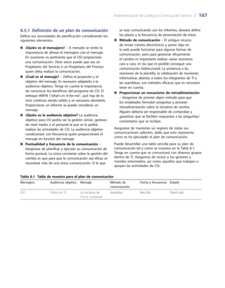 Implementación de la Mejora Continua del Servicio 	| 	167
se está comunicando son los informes, deseará definir
los plazos y la frecuencia de presentación de éstos.
Método de comunicación■■ – El antiguo recurso
de enviar correos electrónicos y poner algo en
la web puede funcionar para algunas formas de
comunicación, pero para gestionar eficazmente
el cambio es importante realizar varias reuniones
cara a cara, en las que es posible conseguir una
comunicación bidireccional. La asistencia a las
reuniones de la plantilla, la celebración de reuniones
informativas abiertas a todos los integrantes de TI y
las asambleas, son métodos eficaces que es necesario
tener en cuenta.
Proporcionar un mecanismo de retroalimentación■■
– Asegúrese de proveer algún método para que
los empleados formulen preguntas y provean
retroalimentación sobre la iniciativa de cambio.
Alguien debería ser responsable de comprobar y
garantizar que se faciliten respuestas a las preguntas/
comentarios que se reciban.
Asegúrese de mantener un registro de todas sus
comunicaciones salientes, dado que esto representa
cómo se ha ejecutado el plan de comunicación.
Puede desarrollar una tabla sencilla para su plan de
comunicación tal y como se muestra en la Tabla 8.1.
Tenga en cuenta que se comunicará con diversos grupos
dentro de TI. Asegúrese de incluir a los gestores y
mandos intermedios, así como aquellos que trabajan o
apoyan las actividades de CSI.
8.5.1 Definición de un plan de comunicación
Defina sus necesidades de planificación considerando los
siguientes elementos:
¿Quién es el mensajero?■■ – A menudo se omite la
importancia de alinear el mensajero con el mensaje.
En ocasiones es pertinente que el CIO proporcione
una comunicación. Otras veces puede que sea un
Propietario del Servicio o un Propietario del Proceso
quien deba realizar la comunicación.
¿Cuál es el mensaje?■■ – Defina el propósito y el
objetivo del mensaje. Es necesario adaptarlo a la
audiencia objetivo. Tenga en cuenta la importancia
de comunicar los beneficios del programa de CSI. El
enfoque WIIFM (“what’s-in–it-for-me”, qué hay de lo
mío) continúa siendo válido y es necesario abordarlo.
Proporcionar un informe se puede considerar un
mensaje.
¿Quién es la audiencia objetivo?■■ La audiencia
objetivo para CSI podría ser la gestión sénior, gestores
de nivel medio o el personal al que se le pedirá
realizar las actividades de CSI. La audiencia objetivo
condicionará con frecuencia quién proporcionará el
mensaje en función del mensaje.
Puntualidad y frecuencia de la comunicación■■ –
Asegúrese de planificar y ejecutar su comunicación de
forma puntual. La única constante sobre la gestión del
cambio es que para que la comunicación sea eficaz se
necesitará más de una única comunicación. Si lo que
Tabla 8.1  Tabla de muestra para el plan de comunicación
Mensajero Audiencia objetivo Mensaje Método de
comunicación
Fecha y frecuencia Estado
CIO Todos en TI La iniciativa de 	
CSI es comenzar
Asamblea Mes/día Planificado
 