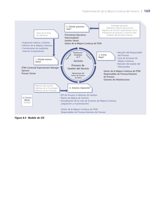 Implementación de la Mejora Continua del Servicio 	| 	169
Planificación
Estratégica
de TI
Servicios
Procesos de
Gestión del Servicio
Operaciones del
Centro de Proceso
de Datos
Seguridad
Finanzas
• Evaluación Interna o Externa
• Informe de la Mejora Continua
• Conclusiones de auditorías
internas (Corporativas)
ITSM Continual Improvement Manager
Sponsor
Process Owner
• KPI de Proceso e Informes de Gestión
• Planes de Mejora de Servicio
• Actualización de la Lista de Acciones de Mejora Continua
(asignación y re-priorización)
Gestor de la Mejora Continua de ITSM
Responsables de Proceso/Gestores de Proceso
Gestor de la Mejora Continua de ITSM
Responsables de Proceso/Gestores
de Proceso
Gestores de Infraestructura
• Reunión del Responsable
del Proceso
• Lista de Acciones de
Mejora Continua
• Revisión del estado del
Patrocinador
Promotores Ejecutivos
Patrocinadores
Gestión Sénior
Gestor de la Mejora Continua de ITSM
3. ¿Cómo
llegar?
4. ¿Estamos mejorando?
2. ¿Dónde queremos
estar?
1. ¿Dónde estamos
ahora?
Datos de la línea
de referencia
Estrategia Ejecutiva
(Objetivos, Nuevas Direcciones)
Objetivos de Servicio (optimización de la
integración de procesos a nivel de valor
añadido) Benchmarks Externos
Métricas del Servicio
Métricas de la Tecnología
Métricas de los Procesos
ACTIVIDAD
ROLES
Entrada
Figura 8.4 Modelo de CSI
 