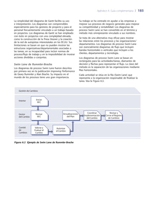 Apéndice A: Guía complementaria 	| 	185
Su trabajo se ha centrado en ayudar a las empresas a
mejorar sus procesos de negocio generales para mejorar
su competitividad y rentabilidad. Los diagramas de
proceso Swim Lane se han convertido en el término y
método más omnipresente vinculado a sus nombres.
Se trata de una alternativa muy eficaz para mostrar
las relaciones entre los procesos y las organizaciones/
departamentos. Los diagramas de proceso Swim Lane
son esencialmente diagramas de flujo que incluyen
bandas horizontales o verticales que incluyen a los
clientes, departamentos y tecnología.
Los diagramas de proceso Swim Lane se basan en
rectángulos para las actividades/tareas, diamantes de
decisión y flechas para representar el flujo. La clave del
método es la separación de las organizaciones mediante
filas horizontales.
Cada actividad se sitúa en la fila (Swim Lane) que
representa a la organización responsable de finalizar la
tarea. Vea la Figura A.3.
La simplicidad del diagrama de Gantt facilita su uso
e interpretación. Los diagramas son comprensibles
especialmente para los gestores de proyecto y para el
personal frecuentemente vinculado a un trabajo basado
en proyectos. Los diagramas de Gantt se han empleado
con éxito en proyectos con una complejidad elevada,
como la construcción de la Presa Hoover y la creación
de la red de autopistas interestatales en los EE.UU. Sus
limitaciones se basan en que no pueden mostrar las
estructuras organizativas/departamentales asociadas a
las tareas, en su incapacidad para incluir normas de
proceso/flujo de trabajo y en la imposibilidad de mostrar
acciones divididas o conjuntas.
Swim Lane de Rummler-Brache
Los diagramas de proceso Swim Lane fueron descritos
por primera vez en la publicación Improving Performance
de Geary Rummler y Alan Brache. Su impacto en el
mundo de los procesos tiene una gran importancia.
Valorar y
Evaluar el
Cambio
Autorizar
el Cambio
Actualizaciones
del Plan
Coordinar
Implementación
del Cambio
Revisar y
Cerrar el Registro
de Cambios
Revisar
RFC
Interior
Gestor
del Cambio
Comité
de
Cambios
Iniciar
RFC
Gestión de Cambios
Figura A.3 Ejemplo de Swim Lane de Rummler-Brache
 