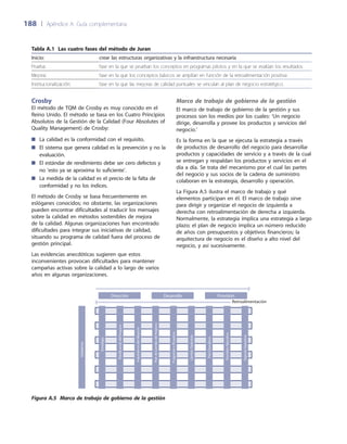 188	 |	 Apéndice A: Guía complementaria
Marco de trabajo de gobierno de la gestión
El marco de trabajo de gobierno de la gestión y sus
procesos son los medios por los cuales: ‘Un negocio
dirige, desarrolla y provee los productos y servicios del
negocio.’
Es la forma en la que se ejecuta la estrategia a través
de productos de desarrollo del negocio para desarrollar
productos y capacidades de servicio y a través de la cual
se entregan y respaldan los productos y servicios en el
día a día. Se trata del mecanismo por el cual las partes
del negocio y sus socios de la cadena de suministro
colaboran en la estrategia, desarrollo y operación.
La Figura A.5 ilustra el marco de trabajo y qué
elementos participan en él. El marco de trabajo sirve
para dirigir y organizar el negocio de izquierda a
derecha con retroalimentación de derecha a izquierda.
Normalmente, la estrategia implica una estrategia a largo
plazo; el plan de negocio implica un número reducido
de años con presupuestos y objetivos financieros; la
arquitectura de negocio es el diseño a alto nivel del
negocio, y así sucesivamente.
Tabla A.1  Las cuatro fases del método de Juran
Inicio: crear las estructuras organizativas y la infraestructura necesaria
Prueba: fase en la que se prueban los conceptos en programas pilotos y en la que se evalúan los resultados
Mejora: fase en la que los conceptos básicos se amplían en función de la retroalimentación positiva
Institucionalización: fase en la que las mejoras de calidad puntuales se vinculan al plan de negocio estratégico.
Crosby
El método de TQM de Crosby es muy conocido en el
Reino Unido. El método se basa en los Cuatro Principios
Absolutos de la Gestión de la Calidad (Four Absolutes of
Quality Management) de Crosby:
La calidad es la conformidad con el requisito.■■
El sistema que genera calidad es la prevención y no la■■
evaluación.
El estándar de rendimiento debe ser cero defectos y■■
no ‘esto ya se aproxima lo suficiente’.
La medida de la calidad es el precio de la falta de■■
conformidad y no los índices.
El método de Crosby se basa frecuentemente en
eslóganes conocidos; no obstante, las organizaciones
pueden encontrar dificultades al traducir los mensajes
sobre la calidad en métodos sostenibles de mejora
de la calidad. Algunas organizaciones han encontrado
dificultades para integrar sus iniciativas de calidad,
situando su programa de calidad fuera del proceso de
gestión principal.
Las evidencias anecdóticas sugieren que estos
inconvenientes provocan dificultades para mantener
campañas activas sobre la calidad a lo largo de varios
años en algunas organizaciones.
Estrategia
PlanificacióndelNegocio
ArquitecturadelNegocio
PlandeCambiodelNegocio
ProgramasyProyectos
CambioOperativo
PlanOperativo
ProvisiónOperativa
SoporteOperativo
Gobierno
Dirección Desarrollo Provisión
Retroalimentación
Figura A.5 Marco de trabajo de gobierno de la gestión
 