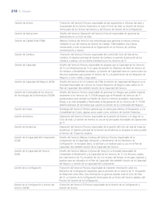 210	 |	 Glosario
Gestión de Activos (Transición del Servicio) Proceso responsable de dar seguimiento e informar del valor y
la propiedad de los Activos financieros en todo el Ciclo de Vida. La Gestión de Activos
forma parte de los Activos del Servicio y del Proceso de Gestión de la Configuración.
Gestión de Aplicaciones (Dise~ño del Servicio) (Operación del Servicio) Función responsable de gestionar las
Aplicaciones en su Ciclo de Vida.
Gestión de Calidad Total (TQM) (Mejora Continua del Servicio) Una metodología para gestionar la mejora continua
mediante el uso del Sistema de Gestión de Calidad. TQM establece una Cultura,
involucrando a todo el personal de la Organización en un Proceso de continua
monitorización y mejora.
Gestión de Cambios (Transición del Servicio) Proceso responsable del control del Ciclo de Vida de los
Cambios. El objetivo principal de Gestión de Cambios es permitir la ejecución de los
Cambios a realizar, con la mínima interferencia en los Servicios de TI.
Gestión de Capacidad (Dise~ño del Servicio) Proceso responsable de asegurar que la Capacidad de los Servicios
de TI y la Infraestructura de TI es capaz de proveer los Objetivos de Nivel de Servicio en
los tiempos y Rentabilidad acordados. La Gestión de Capacidad tiene en cuenta todos los
Recursos requeridos para proveer el Servicio de TI, y la planificación de los Requisitos de
Negocio a corto, medio y largo plazo.
Gestión de Capacidad del Negocio (BCM) (Dise~ño del Servicio) En el contexto de ITSM, la Gestión de Capacidad del Negocio es la
Actividad responsable de conocer los futuros Requisitos de Negocio para usarlos en el
Plan de Capacidad. Vea también Gestión de la Capacidad del Servicio.
Gestión de Continuidad de los Servicios
de Tecnologías de la Información (ITSCM)
(Dise~ño del Servicio) Proceso responsable de gestionar los Riesgos que podrían impactar
seriamente a los Servicios de TI. ITSCM asegura que el Proveedor de Servicios de TI
pueda proporcionar siempre los Niveles de Servicio mínimos acordados, reduciendo el
Riesgo a un nivel aceptable y Planificando la Recuperación de los Servicios de TI. ITSCM
debería diseñarse de tal manera que soporte la Gestión de la Continuidad del Negocio.
Gestión de Costes (Estrategia del Servicio) Término general que se utiliza para referirse al Presupuesto y a la
Contabilidad de Costes, algunas veces usado como sinónimo de Gestión Financiera.
Gestión de Eventos (Operación del Servicio) Proceso responsable de la gestión de Eventos a lo largo de su
Ciclo de Vida. La Gestión de Eventos es una de las principales Actividades de Operaciones
de TI.
Gestión de Incidencias (Operación del Servicio) Proceso responsable de la gestión del Ciclo de vida de todas las
Incidencias. El objetivo principal de la Gestión de Incidencias es recuperar lo antes posible
el Servicio de TI para los Usuarios.
Gestión de la Capacidad del Componente
(CCM)
(Dise~ño del Servicio) (Mejora Continua del Servicio) Proceso responsable de la
comprensión de la Capacidad, Utilización, y Rendimiento de los Elementos de
Configuración. Se recopilan datos, se archivan y se analizan para su uso en el Plan de
Capacidad. Vea también Gestión de la Capacidad del Servicio.
Gestión de la Capacidad del Servicio
(SCM)
(Dise~ño del Servicio) (Mejora Continua del Servicio) La Actividad responsable de
comprender el Rendimiento y la Capacidad de los Servicios de TI. Los Recursos usados
por cada Servicio de TI y el patrón de uso con el paso del tiempo se recogen, registran y
analizan para ser utilizados en el Plan de Capacidad. Vea también Gestión de la Capacidad
del Negocio y Gestión de la Capacidad del Componente.
Gestión de la Configuración (Transición del Servicio) Proceso responsable de mantener información sobre los
Elementos de Configuración requeridos para la provisión de un Servicio de TI, incluyendo
las Relaciones entre ellos. Esta información se gestiona durante todo el Ciclo de Vida
del CI. La Gestión de la Configuración forma parte de un Activo del Servicio global y del
Proceso de Gestión de la Configuración.
Gestión de la Configuración y Activos del
Servicio (SACM)
(Transición del Servicio) El Proceso responsable de la Gestión de la Configuración y
Gestión de Activos.
 