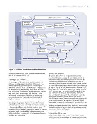 Gestión del servicio como una práctica 	| 	 21
Diseño del Servicio
El Diseño del Servicio se ocupa de la creación o
modificación de servicios y de una arquitectura de la
infraestructura que se alineen con las necesidades de
negocio. Los elementos de diseño aseguran que se
adopte un punto de vista centrado en el cliente al crear
la capacidad, especificación y planificación del proceso y
la aceptación de las prácticas de gestión del servicio. El
Diseño del Servicio emplea la estrategia que se describe
en la primera fase y la transforma a lo largo de la fase
de diseño en servicios de TI entregables. El Diseño
del Servicio es responsable de proyectar un marco de
trabajo de la información de gestión que defina la
necesidad de factores críticos de éxito (CSF), indicadores
clave de rendimiento (KPI) y métricas de la actividad
tanto para los servicios como para los procesos de ITSM.
Nuevas estrategias, arquitecturas, políticas y requisitos de
negocio impulsarán la necesidad de la mejora continua
dentro del Diseño del Servicio.
Transición del Servicio
La Transición del Servicio gestiona la transición, de los
servicios nuevos o modificados, al entorno de producción.
El resto de esta sección cubre las relaciones entre cada
una de las publicaciones y CSI.
Estrategia del Servicio
La Estrategia del Servicio se centra en establecer un
enfoque estratégico para la gestión del servicio y en
definir estándares y políticas que se utilizarán para
definir los servicios de TI. En esta fase del ciclo de vida
se determinan los estándares y políticas en relación
con la medición y generación de informes para obtener
una visión de la organización que abarque a toda
la empresa, posiblemente mediante el uso de una
herramienta como el cuadro de mando integral de
Kaplan y Norton.
Las oportunidades de mejora del servicio podrían ser
impulsadas por factores externos, como unos nuevos
requisitos de seguridad o regulatorios, nuevas estrategias
a causa de fusiones o adquisiciones, cambios en la
infraestructura tecnológica o incluso la puesta en marcha
de nuevos servicios de negocio. La retroalimentación
del resto de fases centrales del ciclo de vida del servicio
también será importante.
PortfoliodeServicios
CatálogodeServicios
Estrategia
del Servicio
Diseño
del Servicio
Transición
del Servicio
Operación
del Servicio
Mejora
Continua
del Servicio
Estrategia
Políticas
Restricciones
Requisitos
Diseño
de soluciones
Arquitecturas
Estándares
SDPs
Planes
de transición
Soluciones
probadas
SKMS
Acciones y
planes de mejora
Requisitos El negocio / Clientes
Planes
operativos
Servicios
operativos
Figura 2.5  Columna vertebral del portfolio de servicios
 