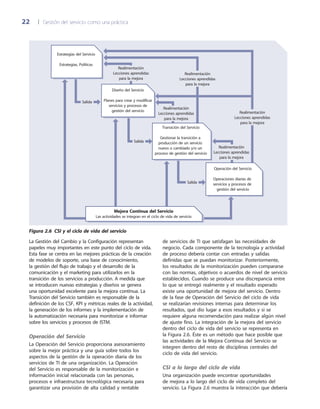 22	 |	 Gestión del servicio como una práctica
de servicios de TI que satisfagan las necesidades de
negocio. Cada componente de la tecnología y actividad
de proceso debería contar con entradas y salidas
definidas que se puedan monitorizar. Posteriormente,
los resultados de la monitorización pueden compararse
con las normas, objetivos o acuerdos de nivel de servicio
establecidos. Cuando se produce una discrepancia entre
lo que se entregó realmente y el resultado esperado
existe una oportunidad de mejora del servicio. Dentro
de la fase de Operación del Servicio del ciclo de vida
se realizarían revisiones internas para determinar los
resultados, qué dio lugar a esos resultados y si se
requiere alguna recomendación para realizar algún nivel
de ajuste fino. La integración de la mejora del servicio
dentro del ciclo de vida del servicio se representa en
la Figura 2.6. Éste es un método que hace posible que
las actividades de la Mejora Continua del Servicio se
integren dentro del resto de disciplinas centrales del
ciclo de vida del servicio.
CSI a lo largo del ciclo de vida
Una organización puede encontrar oportunidades
de mejora a lo largo del ciclo de vida completo del
servicio. La Figura 2.6 muestra la interacción que debería
La Gestión del Cambio y la Configuración representan
papeles muy importantes en este punto del ciclo de vida.
Esta fase se centra en las mejores prácticas de la creación
de modelos de soporte, una base de conocimiento,
la gestión del flujo de trabajo y el desarrollo de la
comunicación y el marketing para utilizarlos en la
transición de los servicios a producción. A medida que
se introducen nuevas estrategias y diseños se genera
una oportunidad excelente para la mejora continua. La
Transición del Servicio también es responsable de la
definición de los CSF, KPI y métricas reales de la actividad,
la generación de los informes y la implementación de
la automatización necesaria para monitorizar e informar
sobre los servicios y procesos de ISTM.
Operación del Servicio
La Operación del Servicio proporciona asesoramiento
sobre la mejor práctica y una guía sobre todos los
aspectos de la gestión de la operación diaria de los
servicios de TI de una organización. La Operación
del Servicio es responsable de la monitorización e
información inicial relacionada con las personas,
procesos e infraestructura tecnológica necesaria para
garantizar una provisión de alta calidad y rentable
Realimentación
Lecciones aprendidas
para la mejora
Realimentación
Lecciones aprendidas
para la mejora
Salida
Salida
Salida
Realimentación
Lecciones aprendidas
para la mejora
Realimentación
Lecciones aprendidas
para la mejora
Realimentación
Lecciones aprendidas
para la mejora
Estrategias del Servicio
Estrategias, Políticas
Diseño del Servicio
Planes para crear y modificar
servicios y procesos de
gestión del servicio
Transición del Servicio
Gestionar la transición a
producción de un servicio
nuevo o cambiado y/o un
proceso de gestión del servicio
Operación del Servicio
Operaciones diarias de
servicios y procesos de
gestión del servicio
Mejora Continua del Servicio
Las actividades se integran en el ciclo de vida de servicio
Figura 2.6  CSI y el ciclo de vida del servicio
 