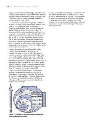 24	 |	 Gestión del servicio como una práctica
En este punto puede haber llegado a la conclusión de
que deben aplicarse todos los aspectos de CSI antes
de que se puedan iniciar las medidas y la recopilación
de datos. Nada más lejos de la realidad. Mida ahora,
recopile datos ahora, analice ahora, comience las
revisiones de las lecciones aprendidas ahora, realice las
mejoras incrementales ahora. ¡No espere! ¡Empiece a
mejorar ya mismo!
negocio, especificaciones de tecnología, capacidades de
TI, presupuestos, tendencias y posiblemente los requisitos
legislativos y regulatorios externos serán vitales para que
CSI determine qué es necesario mejorar, priorizarlo y
sugerir mejoras, si es pertinente.
Será importante seleccionar entre grandes cantidades
de datos sin procesar antes de sintetizar la información
correcta. Esta información debe ser analizada y
estudiada posteriormente pero, ¿con respecto a qué?
Aquí es donde participan los diferentes niveles de
gestión, estratégico, táctico y operativo, cada uno con
sus propias metas, objetivos, CSF y KPI, que deben estar
alineados y tienen que soportarse mutuamente pero
que, lo que es aún más importante, deben alinearse
con las metas y objetivos del negocio. La capacidad
para extraer cualquier información importante de los
datos recopilados no sólo depende de la madurez de los
procesos, también se basa en el nivel de madurez de los
servicios que proporciona TI.
También se requiere una retroalimentación abierta
y sincera del responsable del personal para las
transferencias entre los ciclos de vida del servicio. El
entendimiento de las lecciones aprendidas, ‘¿Qué salió
bien?’ y ‘¿Qué podría haberse mejorado?’ puede influir
en las mejoras futuras en cada etapa del ciclo de vida. La
retroalimentación desde la Operación del Servicio hasta la
Transición del Servicio y desde la Transición del Servicio
hasta el Diseño del Servicio y, después, desde el Diseño
del Servicio hasta la Estrategia del Servicio es una forma
eficaz de incorporar un enfoque integral a CSI.
CSI por sí mismo no puede alcanzar los resultados
deseados. Por esta razón es vital hacer uso de las
actividades e iniciativas de CSI en cada fase del ciclo
de vida del servicio. La Figura 2.8 ilustra el incremento
de valor para la organización cuando el ámbito de
influencia de CSI se amplia para incluir cada fase del
ciclo de vida del servicio.
Mejora
Continua
del Servicio
Por sí mismo
CSI + SO
+ ST + SD
CSI + SO + ST
CSI + SO
CSI + SO + ST +
SD + SS
Valoralnegocio
CiclodeVidadelServicio
Operación del Servicio – SO
Estrategia del Servicio – SS
Diseño del Servicio – SD
Transición del Servicio – ST
Figura 2.8  Niveles de oportunidad de la mejora del
servicio de Bernard-Doppler
 