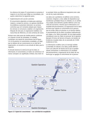 Principios de la Mejora Continua del Servicio 	| 	 33
es acertada. Existe una diferencia importante entre cada
uno de los cuatro elementos.
Los datos son cuantitativos. Se definen como números,
caracteres, imágenes u otras salidas de dispositivos que
transforman cantidades físicas en símbolos, en un sentido
muy amplio. Esencialmente, pueden definirse como una
colección de hechos, mientras que la información es el
resultado del procesamiento y la organización de los datos
de forma que mejoren el conocimiento de la persona
que los recibe. Datos sin procesar es un término relativo;
el procesamiento de los datos se produce habitualmente
por etapas, y los ‘datos procesados’ de una etapa pueden
considerarse como los ‘datos sin procesar’ de la siguiente.
Ejemplo: El Centro de Servicio al Usuario y la Gestión de
Incidencias recopilan datos de un promedio de 12.000
incidencias al mes.
La información se define como un mensaje recibido
y entendido. En relación a los datos, puede definirse
como una colección de hechos de los que se pueden
extraer conclusiones. La información es el resultado
del procesamiento y organización de los datos de una
forma que se agregue al conocimiento de la persona
los esfuerzos de mejora. El conocimiento se presenta al
negocio en una forma que refleje sus necesidades y les
ayude a determinar los siguientes pasos.
7	 Implementación de la acción correctiva
	 El conocimiento adquirido se emplea para optimizar,
mejorar y corregir los servicios. Los gestores identifican
los problemas y presentan soluciones. Las acciones
correctivas que son necesarias adoptar para mejorar
los servicios se comunican y explican a la organización.
Después de este paso, la organización establece una
nueva línea de referencia y el ciclo comienza de nuevo.
Aunque estos siete pasos de medida parecen conformar
un conjunto circular de actividades, en realidad,
constituyen una espiral de conocimiento (vea la Figura
3.5). En la práctica, el conocimiento recopilado y el saber
que se obtiene de ese conocimiento en un nivel de la
organización, se convierte en una entrada de datos para la
siguiente.
A menudo tenemos la creencia de que los datos, la
información, el conocimiento y el saber son sinónimos o al
menos conceptos con significados similares. Esta visión no
Alineación del
Negocio y TI Paso 1
Paso 7
Paso 6
Paso 2
Paso 3
Paso 4Paso 5
Objetivos
Alineación del
Negocio y TI
Paso 1
Paso 7
Paso 6
Paso 2
Paso 3
Paso 4
Paso 5
Objetivos
Alineación del
Negocio y TI
Paso 1
Paso 7
Paso 6
Paso 2
Paso 3
Paso 4
Paso 5
Objetivos
Gestión Operativa
Gestión Táctica
Gestión Estratégica
Figura 3.5  Espiral de conocimiento – una actividad de recopilación
 