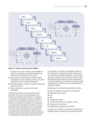 Procesos de Mejora Continua del Servicio 	| 	 49
y los registros. Las excusas más habituales se basan en
que el personal se encuentra demasiado ocupado, que
no se trata de una actividad importante o que no forma
parte de su trabajo. La comunicación permanente sobre
los beneficios del desempeño de tareas administrativas
es de suma importancia. Un método que permite mitigar
este problema es vincular estas tareas administrativas al
rendimiento laboral.
Entradas para la actividad de procesamiento de datos:
Datos recopilados a través de la monitorización■■
Requisitos de los informes■■
SLA■■
OLA■■
Catálogo de servicios■■
Lista de métricas, KPI, CSF, objetivos y metas■■
Frecuencia de los informes■■
Plantilla para la generación de informes■■
La Figura 4.4 y la Tabla 4.2 muestran los procedimientos
habituales para la actividad de procesamiento de datos.
frecuencia con la que se realicen las actividades de
análisis e investigación de tendencias influirá en la
frecuencia de procesamiento de los datos.
¿Qué formato se requiere para la salida? También■■
viene dado por cómo se realiza el análisis y en última
instancia por cómo se utiliza la información.
¿Qué herramientas y sistemas se pueden emplear para■■
procesar los datos?
¿Cómo evaluamos la precisión de los datos■■
procesados?
La adquisición de datos se puede acometer desde
dos puntos de vista. De forma automatizada o de
forma manual. Aunque ambas formas son relevantes
y contribuyen enormemente al proceso de medida, la
precisión es el rasgo distintivo entre los dos tipos. La
precisión no representa un problema en la recolección
y procesamiento automatizado de los datos. La mayor
parte de los datos relacionados con CSI se recopilarán
a través de medios automatizados. El problema está
en la adquisición y procesamiento de datos manual. Es
importante que el personal documente adecuadamente
sus actividades de conformidad, actualice las historias
Visión
Misión
Metas
Objetivos
CSF
KPI
Métricas
Medidas
Alineación entre el
negocio y las Tecnologias
de la Informaciónt
Paso 1
Paso 7
Paso 6
Paso 2
Paso 3
Paso 4
Paso 5
Metas
Alineación entre el
negocio y las Tecnologias
de la Informaciónt
Paso 1
Paso 7
Paso 6
Paso 2
Paso 3
Paso 4
Paso 5
Metas
Figura 4.3  Desde la visión hasta las medidas
 