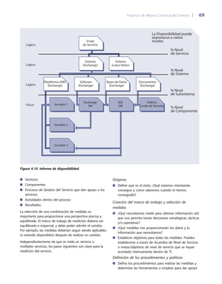 Procesos de Mejora Continua del Servicio 	| 	 69
Orígenes
Definir qué es el éxito. ¿Qué estamos intentando■■
conseguir y como sabremos cuándo lo hemos
conseguido?
Creación del marco de trabajo y selección de
medidas
¿Qué necesitamos medir para obtener información útil■■
que nos permita tomar decisiones estratégicas, tácticas
y/o operativas?
¿Qué medidas nos proporcionarán los datos y la■■
información que necesitamos?
Establecer objetivos para todas las medidas. Pueden■■
establecerse a través de Acuerdos de Nivel de Servicio
o metas/objetivos de nivel de servicio que se hayan
acordado internamente dentro de TI.
Definición de los procedimientos y políticas
Defina los procedimientos para realizar las medidas y■■
determine las herramientas a emplear para dar apoyo
Servicios■■
Componentes■■
Procesos de Gestión del Servicio que dan apoyo a los■■
servicios
Actividades dentro del proceso■■
Resultados.■■
La selección de una combinación de medidas es
importante para proporcionar una perspectiva precisa y
equilibrada. El marco de trabajo de medición debería ser
equilibrado e imparcial, y debe poder admitir el cambio.
Por ejemplo, las medidas deberían seguir siendo aplicables
(o estando disponibles) después de realizar un cambio.
Independientemente de que se mida un servicio o
múltiples servicios, los pasos siguientes son clave para la
medición del servicio.
Email
de Servicio
Plataforma (HW)
(Exchange)
Software
(Exchange)
Bases de Datos
(Exchange)
Documentos
(Exchange)
Servidor 1
Exchange
SW
SQL
DB
Política
Límite de Tamaño
Servidor 2
Servidor 3
Sistema
(Lotus Notes)
Sistema
(Exchange)
Lógico:
Lógico:
Lógico:
Físico:
% Nivel
de Servicio
% Nivel
de Sistema
% Nivel
de Subsistema
% Nivel
de Componente
La Disponibilidad puede
expresarse a varios
niveles
Figura 4.10  Informe de disponibilidad
 