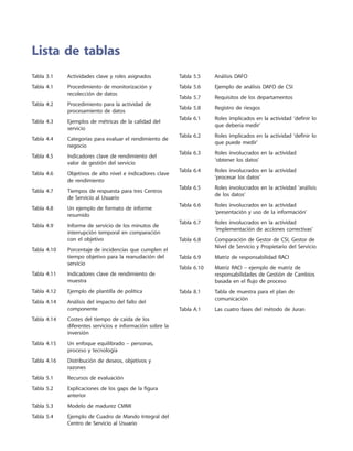 Tabla 3.1	 Actividades clave y roles asignados
Tabla 4.1	Procedimiento de monitorización y
recolección de datos
Tabla 4.2	Procedimiento para la actividad de
procesamiento de datos
Tabla 4.3	Ejemplos de métricas de la calidad del
servicio
Tabla 4.4	Categorías para evaluar el rendimiento de
negocio
Tabla 4.5	Indicadores clave de rendimiento del
valor de gestión del servicio
Tabla 4.6	Objetivos de alto nivel e indicadores clave
de rendimiento
Tabla 4.7	Tiempos de respuesta para tres Centros
de Servicio al Usuario
Tabla 4.8	Un ejemplo de formato de informe
resumido
Tabla 4.9	Informe de servicio de los minutos de
interrupción temporal en comparación
con el objetivo
Tabla 4.10	Porcentaje de incidencias que cumplen el
tiempo objetivo para la reanudación del
servicio
Tabla 4.11	Indicadores clave de rendimiento de
muestra
Tabla 4.12	Ejemplo de plantilla de política
Tabla 4.14	Análisis del impacto del fallo del
componente
Tabla 4.14	Costes del tiempo de caída de los
diferentes servicios e información sobre la
inversión
Tabla 4.15	Un enfoque equilibrado – personas,
proceso y tecnología
Tabla 4.16	Distribución de deseos, objetivos y
razones
Tabla 5.1	Recursos de evaluación
Tabla 5.2	Explicaciones de los gaps de la figura
anterior
Tabla 5.3	 Modelo de madurez CMMI
Tabla 5.4	Ejemplo de Cuadro de Mando Integral del
Centro de Servicio al Usuario
Tabla 5.5	 Análisis DAFO
Tabla 5.6	 Ejemplo de análisis DAFO de CSI
Tabla 5.7	 Requisitos de los departamentos
Tabla 5.8	 Registro de riesgos
Tabla 6.1	Roles implicados en la actividad ‘definir lo
que debería medir’
Tabla 6.2	Roles implicados en la actividad ‘definir lo
que puede medir’
Tabla 6.3	Roles involucrados en la actividad
‘obtener los datos’
Tabla 6.4	Roles involucrados en la actividad
‘procesar los datos’
Tabla 6.5	Roles involucrados en la actividad ‘análisis
de los datos’
Tabla 6.6	Roles involucrados en la actividad
‘presentación y uso de la información’
Tabla 6.7	Roles involucrados en la actividad
‘implementación de acciones correctivas’
Tabla 6.8	Comparación de Gestor de CSI, Gestor de
Nivel de Servicio y Propietario del Servicio
Tabla 6.9	Matriz de responsabilidad RACI
Tabla 6.10	Matriz RACI – ejemplo de matriz de
responsabilidades de Gestión de Cambios
basada en el flujo de proceso
Tabla 8.1	Tabla de muestra para el plan de
comunicación
Tabla A.1	 Las cuatro fases del método de Juran
Lista de tablas
 