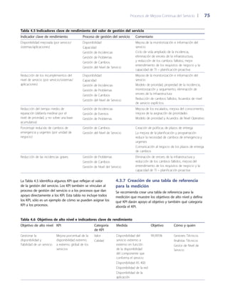 Procesos de Mejora Continua del Servicio 	| 	 75
4.3.7 Creación de una tabla de referencia
para la medición
Se recomienda crear una tabla de referencia para la
medición que muestre los objetivos de alto nivel y defina
qué KPI darán apoyo al objetivo y también qué categoría
aborda el KPI.
La Tabla 4.5 identifica algunos KPI que reflejan el valor
de la gestión del servicio. Los KPI también se vinculan al
proceso de gestión del servicio o a los procesos que dan
apoyo directamente a los KPI. Esta tabla no incluye todos
los KPI, sólo es un ejemplo de cómo se pueden asignar los
KPI a los procesos.
Tabla 4.5 Indicadores clave de rendimiento del valor de gestión del servicio
Indicador clave de rendimiento Proceso de gestión del servicio Comentario
Disponibilidad mejorada (por servicio/
sistemas/aplicaciones)
Disponibilidad
Capacidad
Gestión de Incidencias
Gestión de Problemas
Gestión de Cambios
Gestión del Nivel de Servicio
Mejora de la monitorización e información del
servicio
Ciclo de vida ampliado de la incidencia,
eliminación de errores de la infraestructura,
y reducción de los cambios fallidos; mejor
entendimiento de los requisitos de negocio y la
capacidad de TI – planificación proactiva
Reducción de los incumplimientos del
nivel de servicio (por servicio/sistemas/
aplicaciones)
Disponibilidad
Capacidad
Gestión de Incidencias
Gestión de Problemas
Gestión de Cambios
Gestión del Nivel de Servicio
Mejora de la monitorización e información del
servicio
Modelo de prioridad, propiedad de la incidencia,
monitorización y seguimiento; eliminación de
errores de la infraestructura
Reducción de cambios fallidos; Acuerdos de nivel
de servicio explícitos
Reducción del tiempo medio de
reparación (debería medirse por el
nivel de prioridad, y no sobre una base
acumulativa)
Gestión de Incidencias
Gestión de Eventos
Gestión de Problemas
Mejora de los escalados, mejora del conocimiento,
mejora de la asignación de prioridades
Modelo de prioridad y Acuerdos de Nivel Operativo
Porcentaje reducido de cambios de
emergencia y urgentes (por unidad de
negocio)
Gestión de Cambios
Gestión del Nivel de Servicio
Creación de políticas de plazos de entrega
La mejora de la planificación y programación
reduce la necesidad de cambios de emergencia y
urgentes
Comunicación al negocio de los plazos de entrega
de cambios
Reducción de las incidencias graves Gestión de Problemas
Gestión de Cambios
Gestión de Nivel del Servicio
Eliminación de errores de la infraestructura y
reducción de los cambios fallidos; mejora del
entendimiento de los requisitos de negocio y la
capacidad de TI – planificación proactiva
Tabla 4.6 Objetivos de alto nivel e indicadores clave de rendimiento
Objetivo de alto nivel KPI Categoría
de KPI
Medida Objetivo Cómo y quién
Gestionar la
disponibilidad y
fiabilidad de un servicio
Mejora porcentual de la
disponibilidad extremo
a extremo global de los
servicios
Valor
Calidad
Disponibilidad del
servicio extremo a
extremo en función
de la disponibilidad
del componente que
conforma el servicio
Disponibilidad AS 400
Disponibilidad de la red
Disponibilidad de la
aplicación
99,995% Gestores Técnicos
Analistas Técnicos
Gestor de Nivel de
Servicio
 