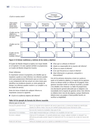 80	 |	 Procesos de Mejora Continua del Servicio
¿Para qué se utilizará el informe?■■
¿Quién es responsable de la creación del informe?■■
¿Cómo se creará el informe?■■
¿Con qué frecuencia se creará el informe?■■
¿Qué información se generará, compartirá o■■
intercambiará?
Uno de los primeros elementos a tener en cuenta es
quién es la audiencia objetivo. La mayoría de los gestores
sénior no desean recibir un informe de 50 páginas. Estos
gestores necesitan recibir un informe resumido y acceder
a los detalles si les interesan. La Tabla 4.8 proporciona
una descripción general adecuada que se adaptará a las
necesidades de la mayoría de gestores sénior. Este informe
no debería tener más de dos páginas, aunque idealmente
debería tener una página si fuera posible hacerlo sin
sacrificar su legibilidad.
El Cuadro de Mando Integral se explica con mayor detalle
en el Capítulo 5. En este capítulo también se proporciona
un Cuadro de Mando Integral de muestra.
Crear informes
Es importante conocer el propósito y los detalles que se
requieren cuando se crean informes. Los informes pueden
servir para proporcionar información para un único mes,
o una comparación del mes actual con otros meses para
identificar una tendencia durante un cierto periodo de
tiempo. Los informes pueden mostrar si se cumplen o no
los niveles de servicio.
Antes de iniciar el diseño de cualquier informe es
importante conocer lo siguiente:
¿Cuál es la audiencia objetivo del informe?■■
Perspectiva
financiera
1.
2.
3.
1.
2.
3.
1.
2.
3.
Perspectiva
del cliente
1.
2.
3.
1.
2.
3.
1.
2.
3.
Perspectiva
interna
1.
2.
3.
1.
2.
3.
1.
2.
3.
Perspectiva de
innovación
y aprendizaje
1.
2.
3.
1.
2.
3.
1.
2.
3.
¿Qué quiere
decir éxito
desde estas
perspectivas?
¿Cuáles son los
objetivos y
factores críticos
de éxito?
¿Cuáles son los
KPI?
¿Cuáles son las
métricas y
medidas críticas?
¿Cuál es nuestra visión?
Estrategia
Metas y Objetivos
Figura 4.16 Extraer mediciones y métricas de las metas y objetivos
Tabla 4.8 Un ejemplo de formato de informe resumido
Informe para el mes de:
Descripción general mensual Este es un resumen de la medición del servicio para el mes y comenta las tendencias identificadas
durante los últimos meses. Esta sección también puede proporcionar información sobre ...
Resultados Esta sección muestra los resultados clave para el mes.
Qué provocó los resultados ¿Existe algún tema/actividad que contribuyó a los resultados de este mes?
Acciones a adoptar ¿Qué acción ha adoptado o le gustaría adoptar para corregir cualquier resultado no deseado? Las
deficiencias principales pueden requerir la implicación de CSI y la creación de un plan de mejora del
servicio.
Predicción del futuro Defina los resultados que en su opinión se obtendrán en el futuro.
 