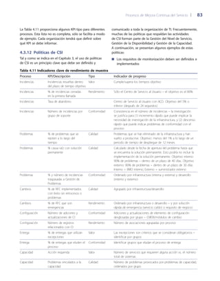 Procesos de Mejora Continua del Servicio 	| 	 83
comunicado a toda la organización de TI. Frecuentemente,
muchas de las políticas que respaldan las actividades
de CSI forman parte de la Gestión del Nivel de Servicio,
Gestión de la Disponibilidad y Gestión de la Capacidad.
A continuación, se presentan algunos ejemplos de estas
políticas:
Los requisitos de monitorización deben ser definidos e■■
implementados
La Tabla 4.11 proporciona algunos KPI tipo para diferentes
procesos. Esta lista no es completa, sólo se facilita a modo
de ejemplo. Cada organización tendrá que definir sobre
qué KPI se debe informar.
4.3.12  Políticas de CSI
Tal y como se indica en el Capítulo 3, el uso de políticas
de CSI es un principio clave que debe ser definido y
Tabla 4.11 Indicadores clave de rendimiento de muestra
Proceso KPI/Descripción Tipo Indicador de progreso
Incidencias Incidencias resueltas dentro
del plazo de tiempo objetivo
Valor Cumple/supera los tiempos objetivo
Incidencias % de incidencias cerradas
en la primera llamada
Rendimiento Sólo el Centro de Servicio al Usuario – el objetivo es el 80%
Incidencias Tasa de abandono Centro de Servicio al Usuario con ACD. Objetivo del 5% o
inferior (después de 24 segundos)
Incidencias Número de incidencias por
grupo de soporte
Conformidad Consistencia en el número de incidencias – la investigación
se justifica para (1) incremento rápido que puede implicar la
necesidad de investigación de la infraestructura, y (2) descenso
rápido que puede indicar problemas de conformidad con el
proceso
Problemas % de problemas que se
repiten a lo largo del
tiempo
Calidad Problemas que se han eliminado de la infraestructura y han
vuelto a producirse. Objetivo: menos del 1% a lo largo de un
periodo de tiempo de despliegue de 12 meses
Problemas % causa raíz con solución
permanente
Calidad Calculado desde la fecha de apertura del problema hasta que
se encuentra la solución permanente. Esto podría no incluir la
implementación de la solución permanente. Objetivo interno:
90% de problemas – dentro de un plazo de 40 días. Objetivo
externo: 80% de problemas – dentro de un plazo de 30 días.
Interno = BMO interno; Externo = suministrador externo
Problemas % y número de incidencias
traspasadas a Gestión de
Problemas
Conformidad Ordenado por infraestructura (interna y externa) y desarrollo
(interno y externo)
Cambios % de RFC implementados
con éxito sin retrocesos o
problemas
Calidad Agrupado por infraestructura/desarrollo
Cambios % de RFC que son
emergencias
Rendimiento Ordenado por infraestructura o desarrollo – y por solución
rápida de emergencia (servicio caído) o requisito de negocio
Configuración Número de adiciones y
actualizaciones de CI
Conformidad Adiciones y actualizaciones de elemento de configuración
desglosadas por grupo – CMDB/módulos de cambio
Configuración Número de registros
relacionados con CI
Rendimiento Número de asociaciones agrupadas por proceso
Entrega % de entregas que utilizan
excepciones
Valor Las excepciones son criterios que se consideran obligatorios –
identificar por grupos
Entrega % de entregas que eluden el
proceso
Conformidad Identificar grupos que eludan el proceso de entrega
Capacidad Acción requerida Valor Número de servicios que requieren alguna acción vs. el número
total de sistemas
Capacidad Problemas vinculados a la
capacidad
Calidad Número de problemas provocados por problemas de capacidad,
ordenados por grupo
 