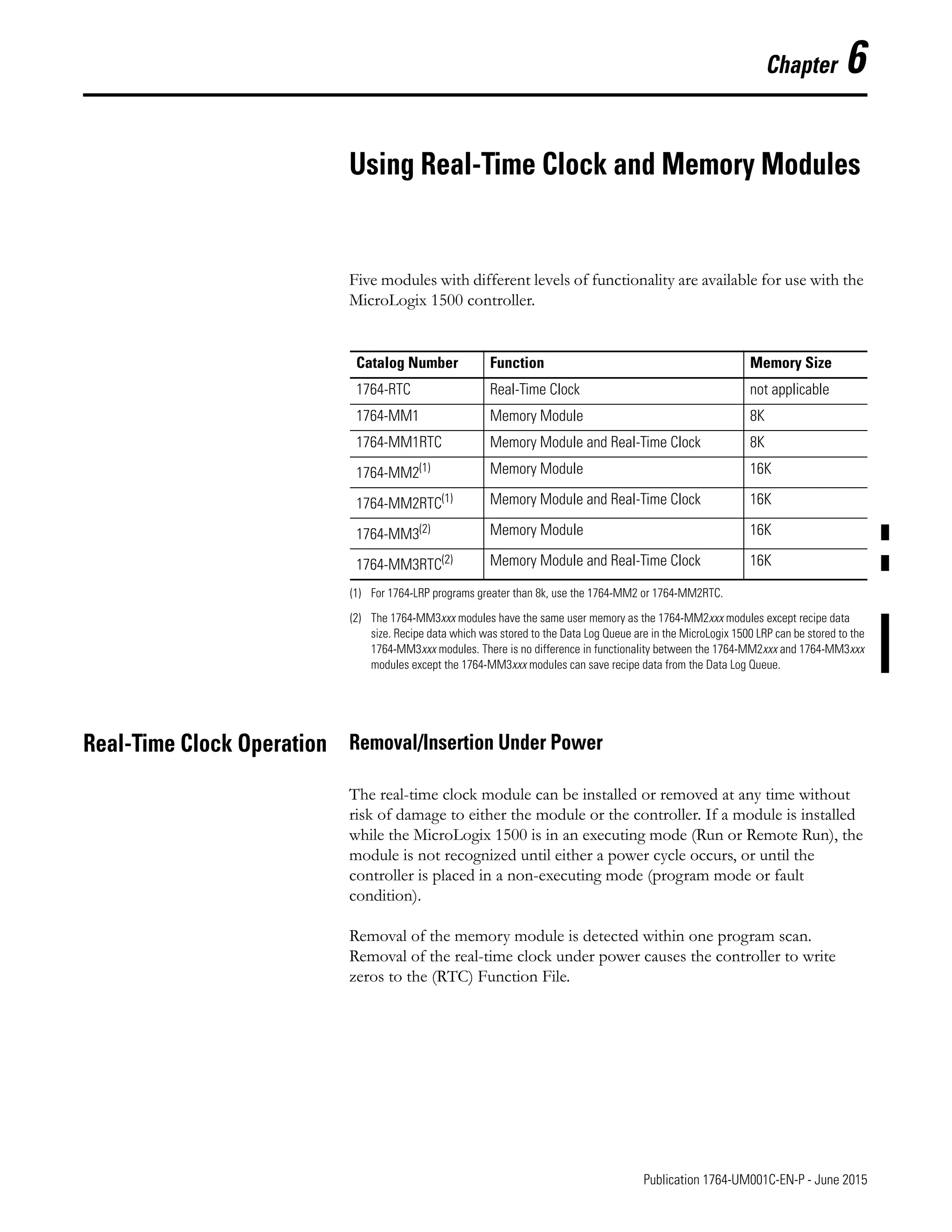 1 Publication 1764-UM001C-EN-P - June 2015
Chapter 6
Using Real-Time Clock and Memory Modules
Five modules with different levels of functionality are available for use with the
MicroLogix 1500 controller.
Real-Time Clock Operation Removal/Insertion Under Power
The real-time clock module can be installed or removed at any time without
risk of damage to either the module or the controller. If a module is installed
while the MicroLogix 1500 is in an executing mode (Run or Remote Run), the
module is not recognized until either a power cycle occurs, or until the
controller is placed in a non-executing mode (program mode or fault
condition).
Removal of the memory module is detected within one program scan.
Removal of the real-time clock under power causes the controller to write
zeros to the (RTC) Function File.
Catalog Number Function Memory Size
1764-RTC Real-Time Clock not applicable
1764-MM1 Memory Module 8K
1764-MM1RTC Memory Module and Real-Time Clock 8K
1764-MM2(1)
(1) For 1764-LRP programs greater than 8k, use the 1764-MM2 or 1764-MM2RTC.
Memory Module 16K
1764-MM2RTC(1) Memory Module and Real-Time Clock 16K
1764-MM3(2)
(2) The 1764-MM3xxx modules have the same user memory as the 1764-MM2xxx modules except recipe data
size. Recipe data which was stored to the Data Log Queue are in the MicroLogix 1500 LRP can be stored to the
1764-MM3xxx modules. There is no difference in functionality between the 1764-MM2xxx and 1764-MM3xxx
modules except the 1764-MM3xxx modules can save recipe data from the Data Log Queue.
Memory Module 16K
1764-MM3RTC(2) Memory Module and Real-Time Clock 16K
 
