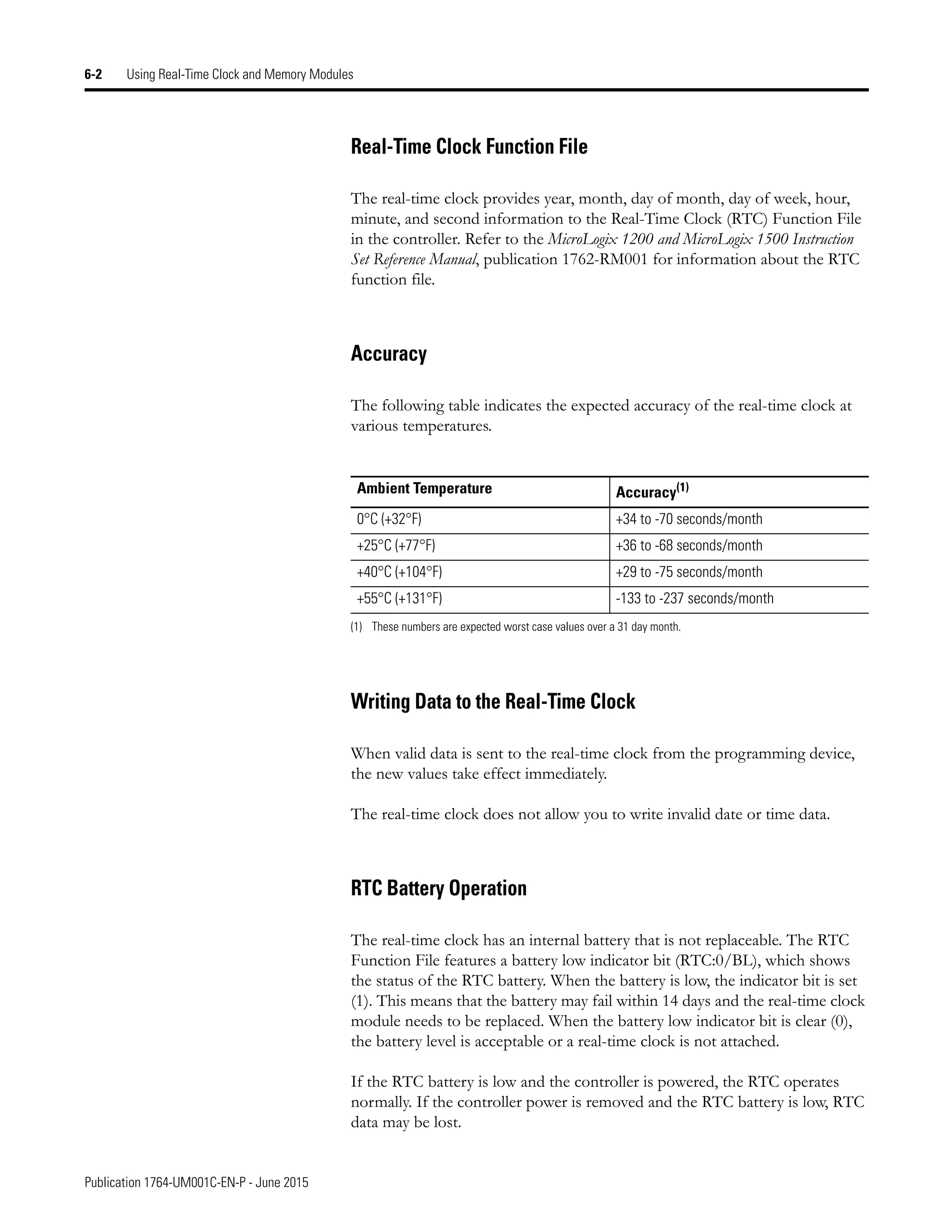 Publication 1764-UM001C-EN-P - June 2015
6-2 Using Real-Time Clock and Memory Modules
Real-Time Clock Function File
The real-time clock provides year, month, day of month, day of week, hour,
minute, and second information to the Real-Time Clock (RTC) Function File
in the controller. Refer to the MicroLogix 1200 and MicroLogix 1500 Instruction
Set Reference Manual, publication 1762-RM001 for information about the RTC
function file.
Accuracy
The following table indicates the expected accuracy of the real-time clock at
various temperatures.
Writing Data to the Real-Time Clock
When valid data is sent to the real-time clock from the programming device,
the new values take effect immediately.
The real-time clock does not allow you to write invalid date or time data.
RTC Battery Operation
The real-time clock has an internal battery that is not replaceable. The RTC
Function File features a battery low indicator bit (RTC:0/BL), which shows
the status of the RTC battery. When the battery is low, the indicator bit is set
(1). This means that the battery may fail within 14 days and the real-time clock
module needs to be replaced. When the battery low indicator bit is clear (0),
the battery level is acceptable or a real-time clock is not attached.
If the RTC battery is low and the controller is powered, the RTC operates
normally. If the controller power is removed and the RTC battery is low, RTC
data may be lost.
Ambient Temperature Accuracy(1)
(1) These numbers are expected worst case values over a 31 day month.
0°C (+32°F) +34 to -70 seconds/month
+25°C (+77°F) +36 to -68 seconds/month
+40°C (+104°F) +29 to -75 seconds/month
+55°C (+131°F) -133 to -237 seconds/month
 