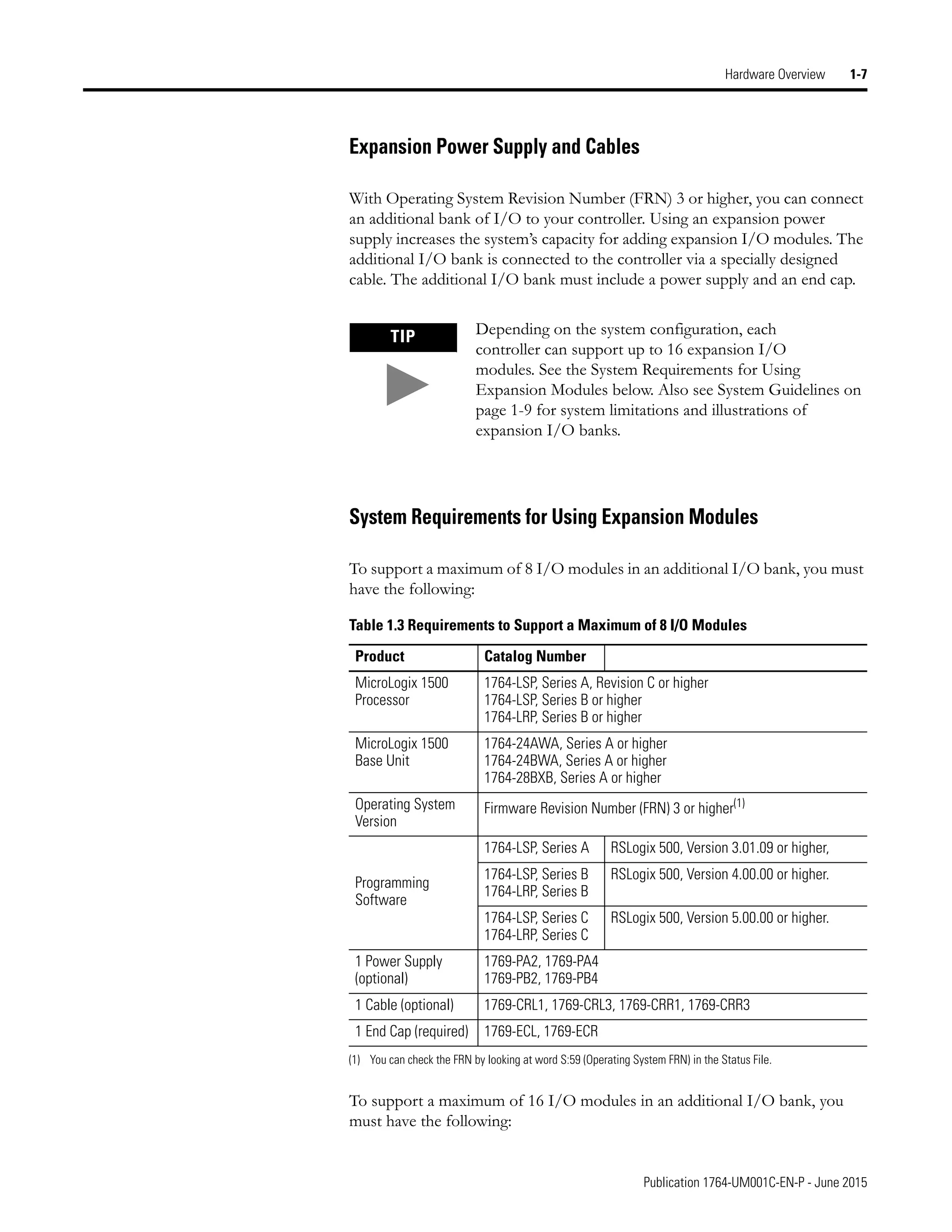 Publication 1764-UM001C-EN-P - June 2015
Hardware Overview 1-7
Expansion Power Supply and Cables
With Operating System Revision Number (FRN) 3 or higher, you can connect
an additional bank of I/O to your controller. Using an expansion power
supply increases the system’s capacity for adding expansion I/O modules. The
additional I/O bank is connected to the controller via a specially designed
cable. The additional I/O bank must include a power supply and an end cap.
System Requirements for Using Expansion Modules
To support a maximum of 8 I/O modules in an additional I/O bank, you must
have the following:
To support a maximum of 16 I/O modules in an additional I/O bank, you
must have the following:
TIP Depending on the system configuration, each
controller can support up to 16 expansion I/O
modules. See the System Requirements for Using
Expansion Modules below. Also see System Guidelines on
page 1-9 for system limitations and illustrations of
expansion I/O banks.
Table 1.3 Requirements to Support a Maximum of 8 I/O Modules
Product Catalog Number
MicroLogix 1500
Processor
1764-LSP, Series A, Revision C or higher
1764-LSP, Series B or higher
1764-LRP, Series B or higher
MicroLogix 1500
Base Unit
1764-24AWA, Series A or higher
1764-24BWA, Series A or higher
1764-28BXB, Series A or higher
Operating System
Version
Firmware Revision Number (FRN) 3 or higher(1)
(1) You can check the FRN by looking at word S:59 (Operating System FRN) in the Status File.
Programming
Software
1764-LSP, Series A RSLogix 500, Version 3.01.09 or higher,
1764-LSP, Series B
1764-LRP, Series B
RSLogix 500, Version 4.00.00 or higher.
1764-LSP, Series C
1764-LRP, Series C
RSLogix 500, Version 5.00.00 or higher.
1 Power Supply
(optional)
1769-PA2, 1769-PA4
1769-PB2, 1769-PB4
1 Cable (optional) 1769-CRL1, 1769-CRL3, 1769-CRR1, 1769-CRR3
1 End Cap (required) 1769-ECL, 1769-ECR
 