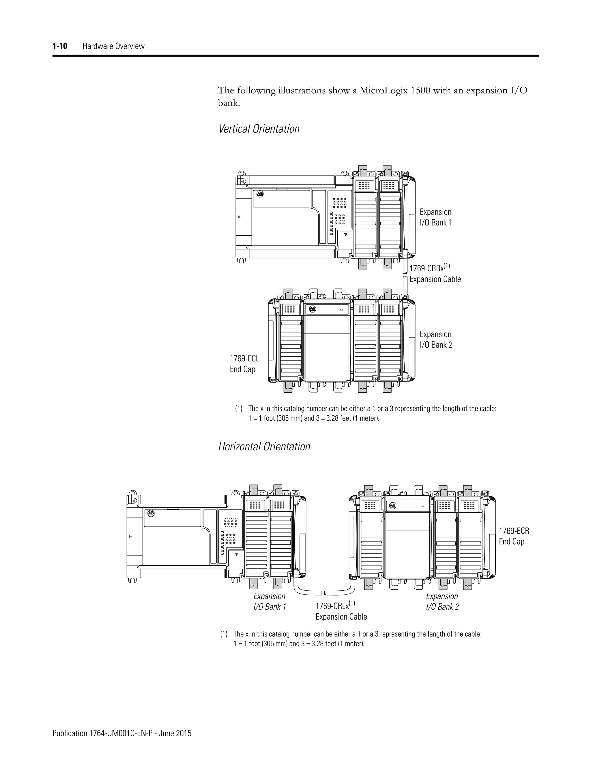 Publication 1764-UM001C-EN-P - June 2015
1-10 Hardware Overview
The following illustrations show a MicroLogix 1500 with an expansion I/O
bank.
Vertical Orientation
Horizontal Orientation
Expansion
I/O Bank 1
Expansion
I/O Bank 2
1769-CRRx(1)
Expansion Cable
1769-ECL
End Cap
(1) The x in this catalog number can be either a 1 or a 3 representing the length of the cable:
1 = 1 foot (305 mm) and 3 = 3.28 feet (1 meter).
Expansion
I/O Bank 1
Expansion
I/O Bank 2
1769-CRLx(1)
Expansion Cable
1769-ECR
End Cap
(1) The x in this catalog number can be either a 1 or a 3 representing the length of the cable:
1 = 1 foot (305 mm) and 3 = 3.28 feet (1 meter).
 