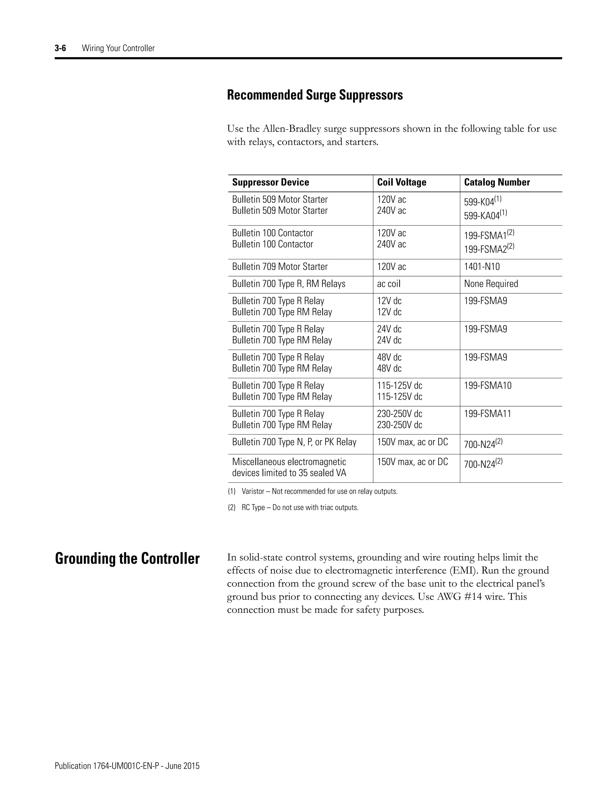 Publication 1764-UM001C-EN-P - June 2015
3-6 Wiring Your Controller
Recommended Surge Suppressors
Use the Allen-Bradley surge suppressors shown in the following table for use
with relays, contactors, and starters.
Grounding the Controller In solid-state control systems, grounding and wire routing helps limit the
effects of noise due to electromagnetic interference (EMI). Run the ground
connection from the ground screw of the base unit to the electrical panel’s
ground bus prior to connecting any devices. Use AWG #14 wire. This
connection must be made for safety purposes.
Suppressor Device Coil Voltage Catalog Number
Bulletin 509 Motor Starter
Bulletin 509 Motor Starter
120V ac
240V ac
599-K04(1)
599-KA04(1)
(1) Varistor – Not recommended for use on relay outputs.
Bulletin 100 Contactor
Bulletin 100 Contactor
120V ac
240V ac
199-FSMA1(2)
199-FSMA2(2)
(2) RC Type – Do not use with triac outputs.
Bulletin 709 Motor Starter 120V ac 1401-N10
Bulletin 700 Type R, RM Relays ac coil None Required
Bulletin 700 Type R Relay
Bulletin 700 Type RM Relay
12V dc
12V dc
199-FSMA9
Bulletin 700 Type R Relay
Bulletin 700 Type RM Relay
24V dc
24V dc
199-FSMA9
Bulletin 700 Type R Relay
Bulletin 700 Type RM Relay
48V dc
48V dc
199-FSMA9
Bulletin 700 Type R Relay
Bulletin 700 Type RM Relay
115-125V dc
115-125V dc
199-FSMA10
Bulletin 700 Type R Relay
Bulletin 700 Type RM Relay
230-250V dc
230-250V dc
199-FSMA11
Bulletin 700 Type N, P, or PK Relay 150V max, ac or DC 700-N24(2)
Miscellaneous electromagnetic
devices limited to 35 sealed VA
150V max, ac or DC 700-N24(2)
 