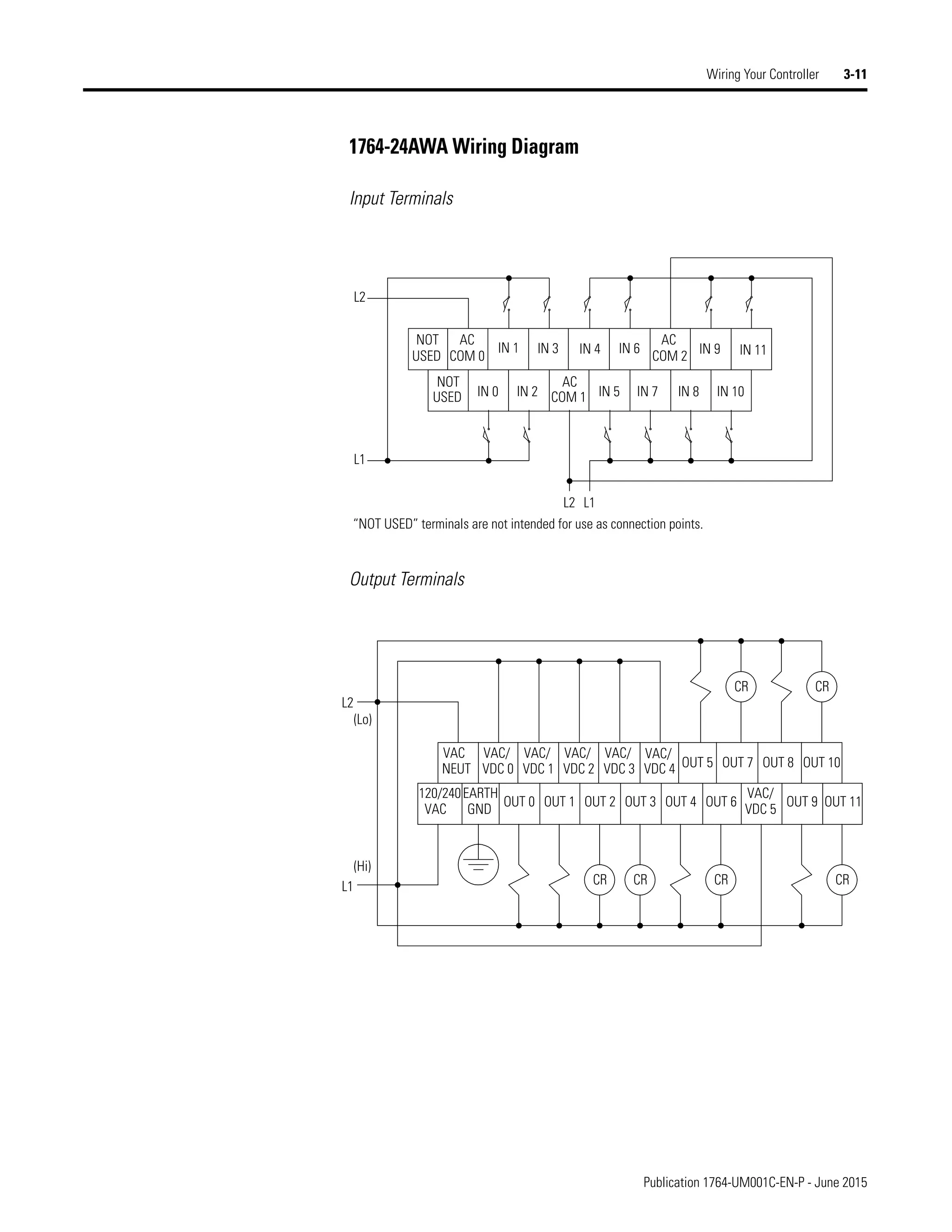 Publication 1764-UM001C-EN-P - June 2015
Wiring Your Controller 3-11
1764-24AWA Wiring Diagram
Input Terminals
Output Terminals
IN 9
NOT
USED IN 0 IN 2
AC
COM 1 IN 5 IN 7 IN 8 IN 10
NOT
USED
AC
COM 0
IN 1 IN 3 IN 4 IN 6
AC
COM 2 IN 11
L2 L1
L1
L2
“NOT USED” terminals are not intended for use as connection points.
120/240
VAC
OUT 10
OUT 8
OUT 7
OUT 5
VAC/
VDC 4
VAC/
VDC 3
VAC/
VDC 2
VAC/
VDC 1
VAC/
VDC 0
VAC
NEUT
OUT 11
OUT 9
VAC/
VDC 5
OUT 6
OUT 4
OUT 3
OUT 2
OUT 1
OUT 0
EARTH
GND
CR CR
CR CR
CR CR
(Lo)
L2
(Hi)
L1
 