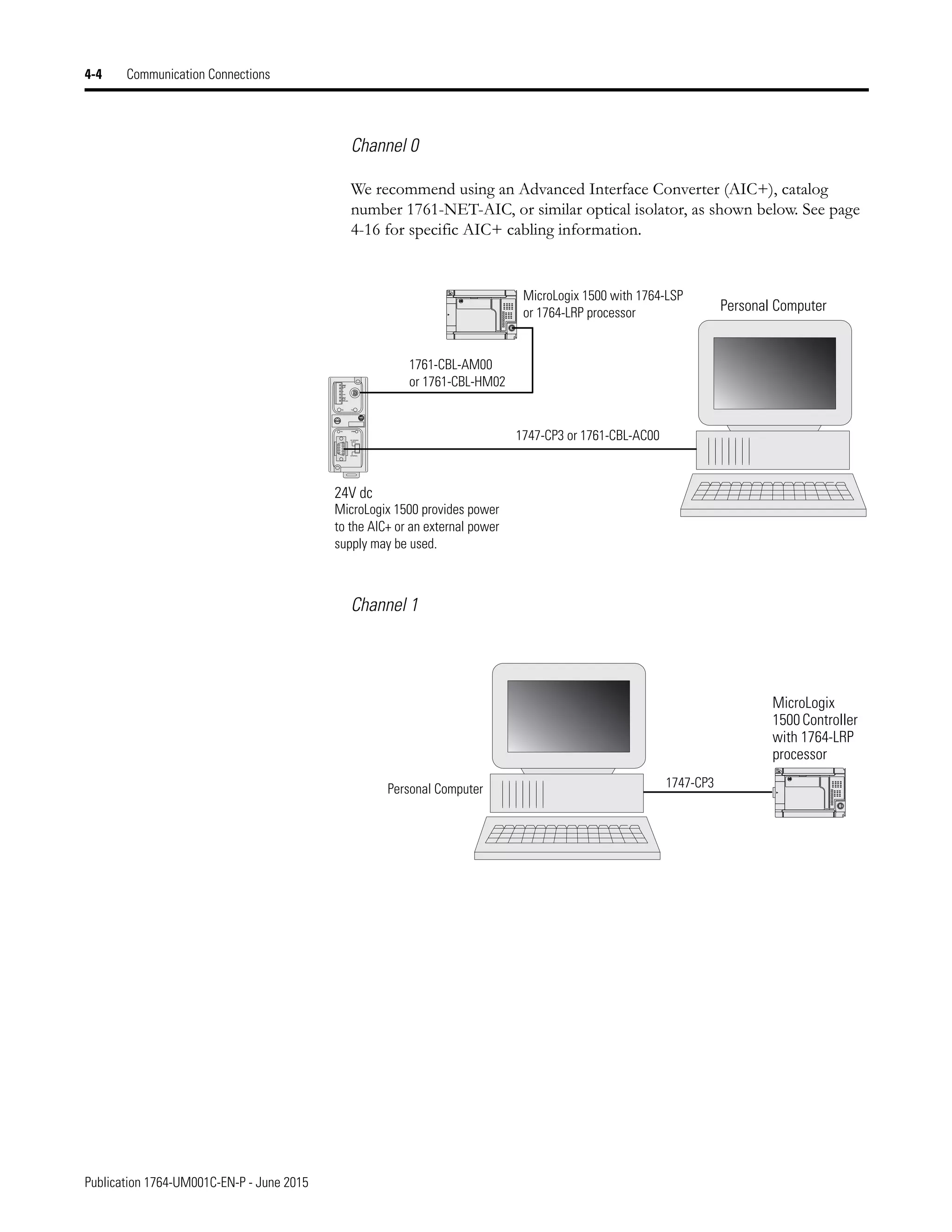 Publication 1764-UM001C-EN-P - June 2015
4-4 Communication Connections
Channel 0
We recommend using an Advanced Interface Converter (AIC+), catalog
number 1761-NET-AIC, or similar optical isolator, as shown below. See page
4-16 for specific AIC+ cabling information.
Channel 1
TERM
A
B
COM
SHLD
CHS GND
TX
TX PWR
TX
DC SOURCE
CABLE
EXTERNAL
1761-CBL-AM00
or 1761-CBL-HM02
1747-CP3 or 1761-CBL-AC00
MicroLogix 1500 with 1764-LSP
or 1764-LRP processor
24V dc
MicroLogix 1500 provides power
to the AIC+ or an external power
supply may be used.
Personal Computer
Personal Computer 1747-CP3
MicroLogix
1500 Controller
with 1764-LRP
processor
 
