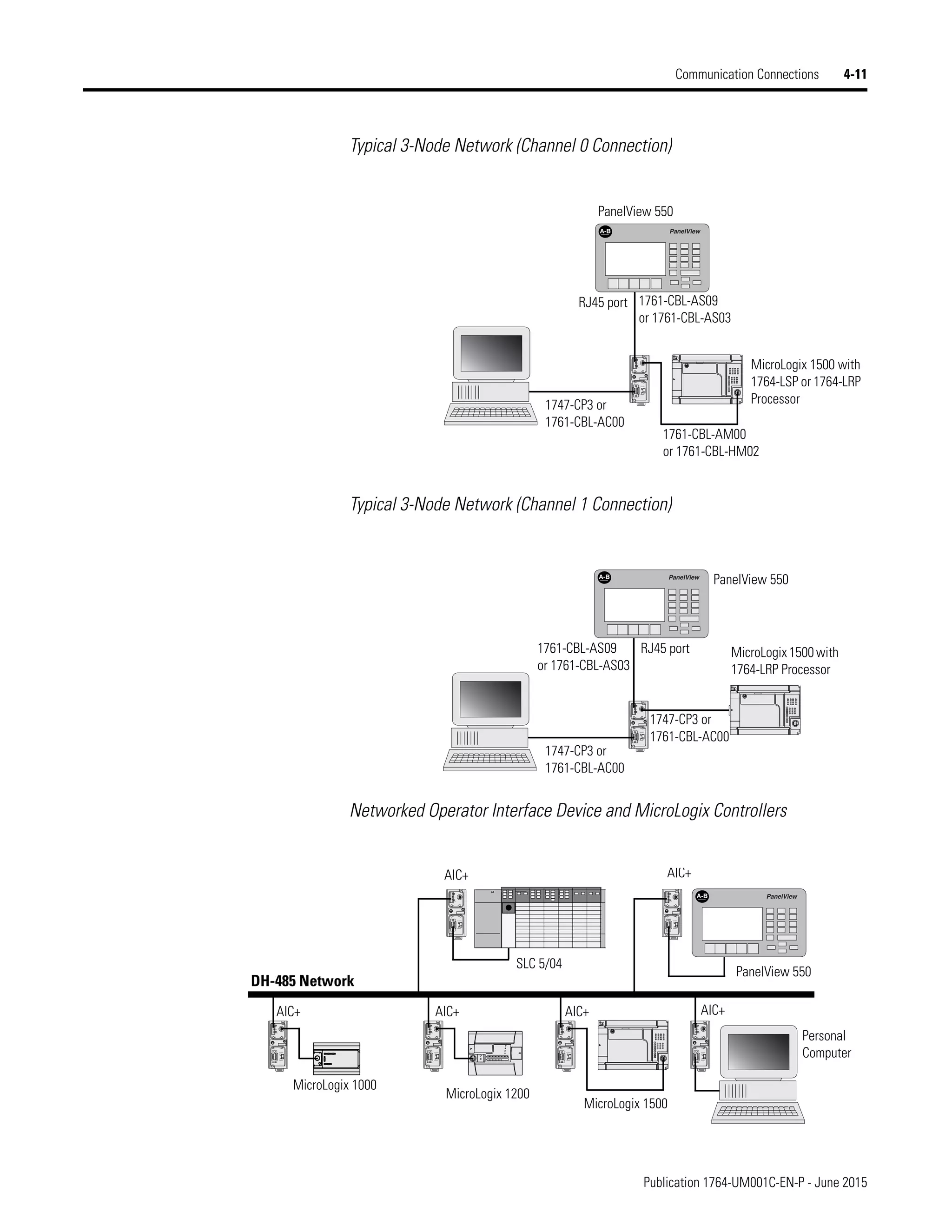 Publication 1764-UM001C-EN-P - June 2015
Communication Connections 4-11
Typical 3-Node Network (Channel 0 Connection)
Typical 3-Node Network (Channel 1 Connection)
Networked Operator Interface Device and MicroLogix Controllers
TERM
A
B
COM
SHLD
CHS GND
TX
TX PWR
TX
DC SOURCE
CABLE
EXTERNAL
A-B PanelView
PanelView 550
MicroLogix 1500 with
1764-LSP or 1764-LRP
Processor
1761-CBL-AM00
or 1761-CBL-HM02
1747-CP3 or
1761-CBL-AC00
RJ45 port 1761-CBL-AS09
or 1761-CBL-AS03
TERM
A
B
COM
SHLD
CHS GND
TX
TX PWR
TX
DC SOURCE
CABLE
EXTERNAL
A-B PanelView
TERM
A
B
COM
SHLD
CHS GND
TX
TX PWR
TX
DC SOURCE
CABLE
EXTERNAL
A-B PanelView
PanelView 550
MicroLogix 1500with
1764-LRP Processor
1747-CP3 or
1761-CBL-AC00
RJ45 port
1761-CBL-AS09
or 1761-CBL-AS03
1747-CP3 or
1761-CBL-AC00
A-B PanelView
TERM
A
B
COM
SHLD
CHS GND
TX
TX PWR
TX
DC SOURCE
CABLE
EXTERNAL
TERM
A
B
COM
SHLD
CHS GND
TX
TX PWR
TX
DC SOURCE
CABLE
EXTERNAL
TERM
A
B
COM
SHLD
CHS GND
TX
TX PWR
TX
DC SOURCE
CABLE
EXTERNAL
TERM
A
B
COM
SHLD
CHS GND
TX
TX PWR
TX
DC SOURCE
CABLE
EXTERNAL
TERM
A
B
COM
SHLD
CHS GND
TX
TX PWR
TX
DC SOURCE
CABLE
EXTERNAL
TERM
A
B
COM
SHLD
CHS GND
TX
TX PWR
TX
DC SOURCE
CABLE
EXTERNAL
AIC+ AIC+ AIC+
AIC+
DH-485 Network
SLC 5/04
PanelView 550
MicroLogix 1500
MicroLogix 1000
MicroLogix 1200
Personal
Computer
AIC+
AIC+
 