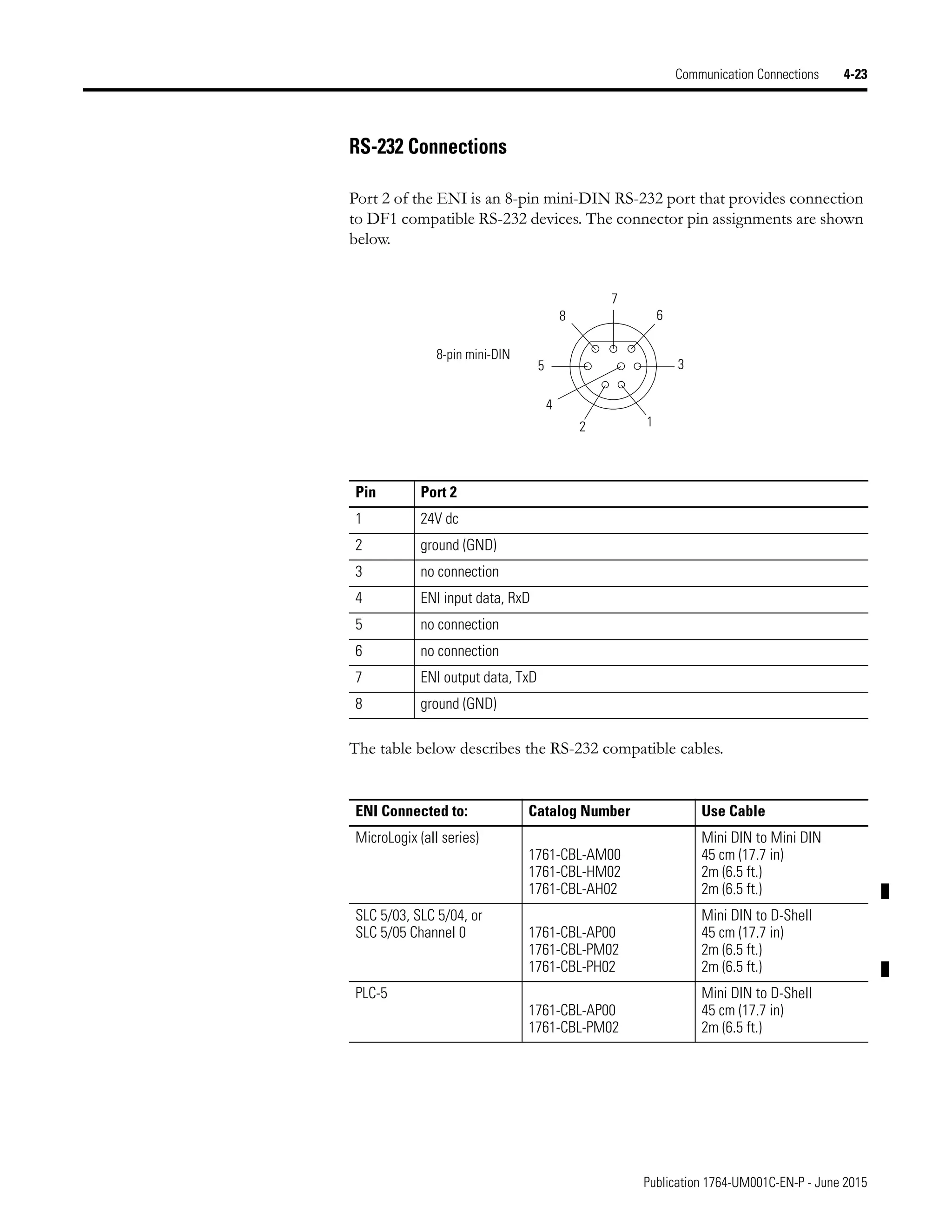 Publication 1764-UM001C-EN-P - June 2015
Communication Connections 4-23
RS-232 Connections
Port 2 of the ENI is an 8-pin mini-DIN RS-232 port that provides connection
to DF1 compatible RS-232 devices. The connector pin assignments are shown
below.
The table below describes the RS-232 compatible cables.
Pin Port 2
1 24V dc
2 ground (GND)
3 no connection
4 ENI input data, RxD
5 no connection
6 no connection
7 ENI output data, TxD
8 ground (GND)
ENI Connected to: Catalog Number Use Cable
MicroLogix (all series)
1761-CBL-AM00
1761-CBL-HM02
1761-CBL-AH02
Mini DIN to Mini DIN
45 cm (17.7 in)
2m (6.5 ft.)
2m (6.5 ft.)
SLC 5/03, SLC 5/04, or
SLC 5/05 Channel 0 1761-CBL-AP00
1761-CBL-PM02
1761-CBL-PH02
Mini DIN to D-Shell
45 cm (17.7 in)
2m (6.5 ft.)
2m (6.5 ft.)
PLC-5
1761-CBL-AP00
1761-CBL-PM02
Mini DIN to D-Shell
45 cm (17.7 in)
2m (6.5 ft.)
8-pin mini-DIN
4
2 1
5
6
7
8
3
 