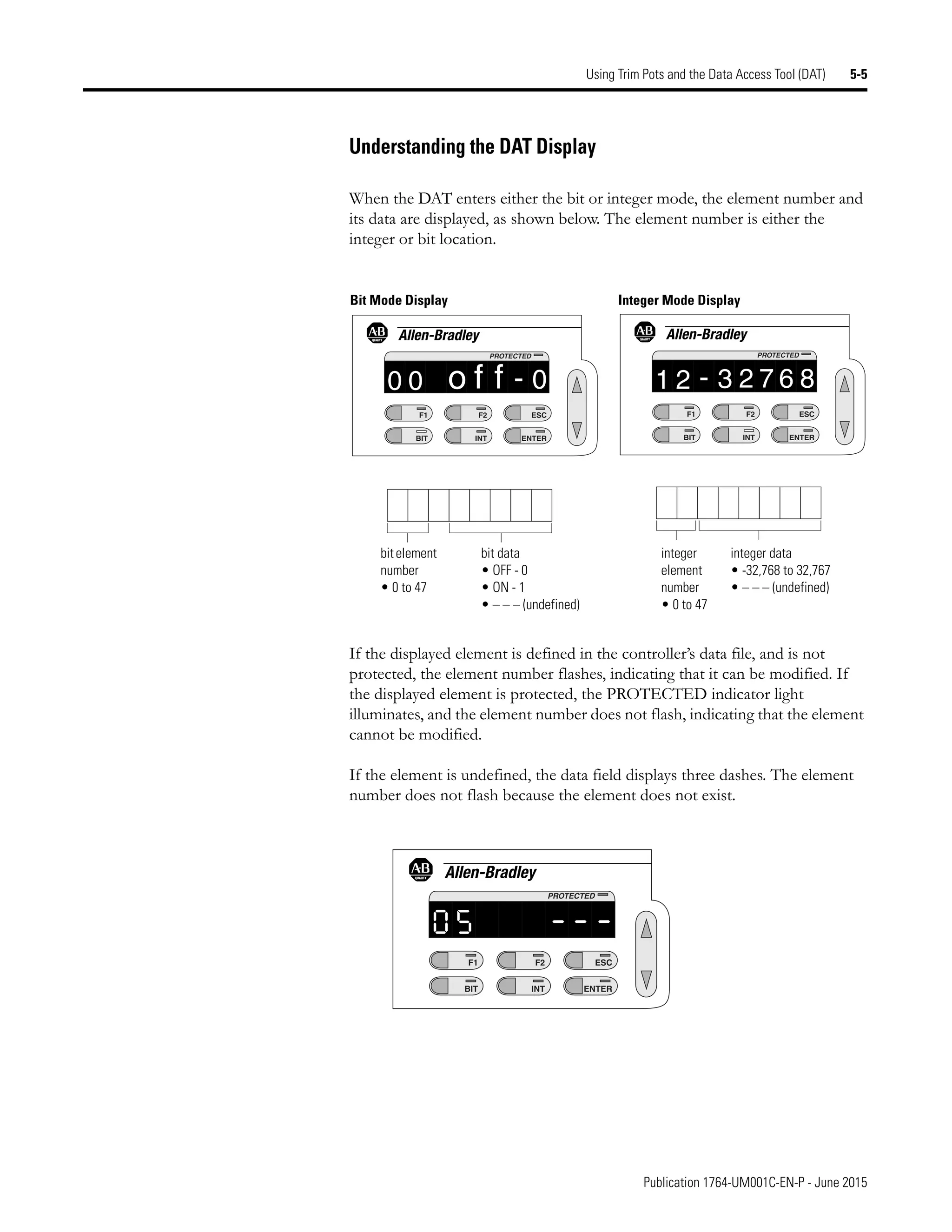 Publication 1764-UM001C-EN-P - June 2015
Using Trim Pots and the Data Access Tool (DAT) 5-5
Understanding the DAT Display
When the DAT enters either the bit or integer mode, the element number and
its data are displayed, as shown below. The element number is either the
integer or bit location.
If the displayed element is defined in the controller’s data file, and is not
protected, the element number flashes, indicating that it can be modified. If
the displayed element is protected, the PROTECTED indicator light
illuminates, and the element number does not flash, indicating that the element
cannot be modified.
If the element is undefined, the data field displays three dashes. The element
number does not flash because the element does not exist.
F1
BIT
F2
INT
ESC
ENTER
PROTECTED
2
1 3 2 7 6
- 8
F1
BIT
F2
INT
ESC
ENTER
PROTECTED
0
0 o f f - 0
bitelement
number
• 0 to 47
bit data
• OFF - 0
• ON - 1
• – – – (undefined)
integer
element
number
• 0 to 47
integer data
• -32,768 to 32,767
• – – – (undefined)
Bit Mode Display Integer Mode Display
F1
BIT
F2
INT
ESC
ENTER
PROTECTED
5
0 - -
-
 
