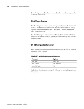 Publication 1764-UM001C-EN-P - June 2015
E-6 Understanding Communication Protocols
The following section describes the protocol used to control message transfers
on the DH-485 network.
DH-485 Token Rotation
A node holding the token can send a message onto the network. Each node is
allowed a fixed number of transmissions (based on the Token Hold Factor)
each time it receives the token. After a node sends a message, it passes the
token to the next device.
The allowable range of node addresses is 1 to 31. There must be at least one
initiator on the network (such as a MicroLogix controller, or an SLC 5/02™ or
higher processor).
DH-485 Configuration Parameters
When MicroLogix communications are configured for DH-485, the following
parameters can be changed:
See Software Considerations on page E-10 for tips on setting the parameters
listed above.
Table E.1 DF1 Full-Duplex Configuration Parameters
Parameter Options
Baud Rate 9600, 19.2K
Node Address 1 to 31 decimal
Token Hold Factor 1 to 4
 