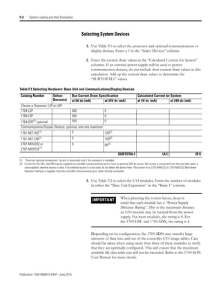 Publication 1764-UM001C-EN-P - June 2015
F-2 System Loading and Heat Dissipation
Selecting System Devices
1. Use Table F.1 to select the processor and optional communications or
display devices. Enter a 1 in the “Select Devices” column.
2. Enter the current draw values in the “Calculated Current for System”
columns. If an external power supply will be used to power
communication devices, do not include their current draw values in this
calculation. Add up the current draw values to determine the
“SUBTOTAL1” values.
3. Use Table F.2 to select the I/O modules. Enter the number of modules
in either the “Base Unit Expansion” or the “Bank 1” column.
Depending on its configuration, the 1769-SDN may transfer large
amounts of data into and out of the controller I/O image tables. Care
should be taken when using more than three of these modules to verify
that they are optimally configured. This will ensure that the maximum
available 4K data table size will not be exceeded. Refer to the 1769-SDN
User Manual for more details.
Table F.1 Selecting Hardware: Base Unit and Communications/Display Devices
Catalog Number Select
Device(s)
Bus Current Draw Specification Calculated Current for System
at 5V dc (mA) at 24V dc (mA) at 5V dc (mA) at 24V dc (mA)
Choose a Processor, LSP or LRP:
1764-LSP 300 0
1764-LRP 380 0
1764-DAT(1)
optional 350 0
Communications/Display Devices, optional, one only maximum:
1761-NET-AIC(1) 0 120(2)
1761-NET-ENI(1) 0 100(2)
2707-MVH232 or
2707-MVP232(1)
0 80(2)
SUBTOTAL1 (A1) (B1)
(1) These are optional accessories. Current is consumed only if the accessory is installed.
(2) Current for the AIC+ and ENI may be supplied by controller communications port or from an external 24V dc source. No current is consumed from the controller when a
user-supplied, external source is used. If an external source is to be used, do not select the device here. The current for a 2707-MVH232 or 2707-MVP232 MicroView
Operator Interface is supplied from the controller communication port, when directly connected.
IMPORTANT When planning the system layout, keep in
mind that each module has a “Power Supply
Distance Rating”. This is the maximum distance
an I/O module may be located from the power
supply. For most modules, the rating is 8. For
the 1769-HSC and 1769-SDN, the rating is 4.
 