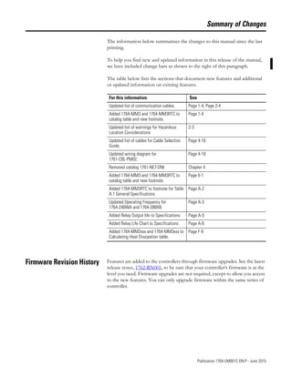 3 Publication 1764-UM001C-EN-P - June 2015
Summary of Changes
The information below summarizes the changes to this manual since the last
printing.
To help you find new and updated information in this release of the manual,
we have included change bars as shown to the right of this paragraph.
The table below lists the sections that document new features and additional
or updated information on existing features.
Firmware Revision History Features are added to the controllers through firmware upgrades. See the latest
release notes, 1762-RN001, to be sure that your controller’s firmware is at the
level you need. Firmware upgrades are not required, except to allow you access
to the new features. You can only upgrade firmware within the same series of
controller.
For this information: See
Updated list of communication cables. Page 1-4, Page 2-4
Added 1764-MM3 and 1764-MM3RTC to
catalog table and new footnote.
Page 1-4
Updated list of warnings for Hazardous
Location Considerations
2-3
Updated list of cables for Cable Selection
Guide.
Page 4-16
Updated wiring diagram for
1761-CBL-PM02.
Page 4-18
Removed catalog 1761-NET-DNI Chapter 4
Added 1764-MM3 and 1764-MM3RTC to
catalog table and new footnote.
Page 6-1
Added 1764-MM3RTC to footnote for Table
A.1 General Specifications
Page A-2
Updated Operating Frequency for
1764-24BWA and 1764-28BXB.
Page A-3
Added Relay Output life to Specifications. Page A-5
Added Relay Life Chart to Specifications. Page A-6
Added 1764-MM2xxx and 1764-MM3xxx to
Calculating Heat Dissipation table.
Page F-9
 
