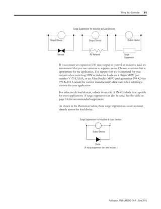 Publication 1764-UM001C-EN-P - June 2015
Wiring Your Controller 3-5
If you connect an expansion I/O triac output to control an inductive load, we
recommend that you use varistors to suppress noise. Choose a varistor that is
appropriate for the application. The suppressors we recommend for triac
outputs when switching 120V ac inductive loads are a Harris MOV, part
number V175 LA10A, or an Allen-Bradley MOV, catalog number 599-K04 or
599-KA04. Consult the varistor manufacturer’s data sheet when selecting a
varistor for your application
For inductive dc load devices, a diode is suitable. A 1N4004 diode is acceptable
for most applications. A surge suppressor can also be used. See the table on
page 3-6 for recommended suppressors.
As shown in the illustration below, these surge suppression circuits connect
directly across the load device.
Surge Suppression for Inductive ac Load Devices
Output Device Output Device
Output Device
Varistor RC Network Surge
Suppressor
Surge Suppression for Inductive dc Load Devices
Output Device
Diode
_ +
(A surge suppressor can also be used.)
 