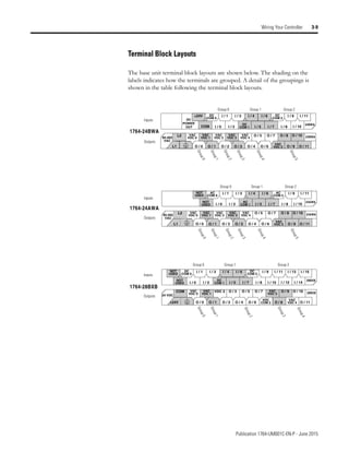 Publication 1764-UM001C-EN-P - June 2015
Wiring Your Controller 3-9
Terminal Block Layouts
The base unit terminal block layouts are shown below. The shading on the
labels indicates how the terminals are grouped. A detail of the groupings is
shown in the table following the terminal block layouts.
1764-24AWA
1764-28BXB
1764-24BWA
+24V DC
COM 0
I / 1
I / 0
I / 3
I / 2
I / 4
DC
COM 1
I / 6
I / 5
DC
COM 2
I / 7
I / 9
I / 8
I / 11
I / 10
DC
POWER
OUT
24BWA
COM
VAC
VDC 0
85-265
VAC
O / 5
VAC
VDC 1
VAC
VDC 2
VAC
VDC 4
O / 7 O / 8 O / 10
O / 4
O / 1
O / 0 O / 2 O / 6 O / 9 O / 11
VAC
VDC 5
24BWA
VAC
VDC 3
O / 3
L2
AC
COM 0
I / 1
I / 0
I / 3
I / 2
I / 4
AC
COM 1
I / 6
I / 5
AC
COM 2
I / 7
I / 9
I / 8
I / 11
I / 10
24AWA
NOT
USED
NOT
USED
85-265
VAC
O / 5
VAC
VDC 0
L2 VAC
VDC 1
VAC
VDC 2
VAC
VDC 4
O / 7 O / 8 O / 10
O / 4
O / 1
O / 0
L1 O / 2 O / 6 O / 9 O / 11
VAC
VDC 5
24AWA
VAC
VDC 3
O / 3
I / 4 I / 6
I / 5
I / 9
I / 8 I / 10
I / 15
28BXB
NOT
USED
NOT
USED
DC
COM 0
I / 0
I / 1 I / 3
I / 2
DC
COM 1 I / 7
DC
COM 2
I / 12 I / 14
I / 13
I / 11
24 VDC
O / 7
VAC
VDC 0
COM VAC
VDC 1
VAC
VDC 3
O / 9 O / 10
O / 6
O / 1
O / 0 O / 2 O / 11
28BXB
O / 4
VDC 2 O / 5
O / 3
VDC
COM 2 O / 8
VAC
VDC 4
+24V
L1
Inputs
Outputs
Group 0 Group 1 Group 2
G
r
o
u
p
0
G
r
o
u
p
1
G
r
o
u
p
2
G
r
o
u
p
3
Inputs
Outputs
Group 0 Group 1 Group 2
G
r
o
u
p
0
G
r
o
u
p
1
G
r
o
u
p
2
G
r
o
u
p
3
Inputs
Outputs
Group 0 Group 1 Group 2
G
r
o
u
p
0
G
r
o
u
p
1
G
r
o
u
p
3
G
r
o
u
p
4
G
r
o
u
p
5
G
r
o
u
p
2
G
r
o
u
p
4
G
r
o
u
p
4
G
r
o
u
p
5
 