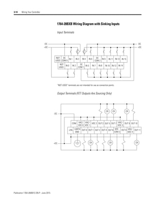 Publication 1764-UM001C-EN-P - June 2015
3-14 Wiring Your Controller
1764-28BXB Wiring Diagram with Sinking Inputs
Input Terminals
Output Terminals (FET Outputs Are Sourcing Only)
IN 9
NOT
USED
IN 0 IN 2
DC
COM 1
IN 5 IN 7 IN 8 IN 10
NOT
USED
DC
COM 0
IN 1 IN 3 IN 4 IN 6 DC
COM 2
IN 11 IN 15
IN 14
IN 13
IN 12
-DC
+DC
-DC
+DC
“NOT USED” terminals are not intended for use as connection points.
+24v
OUT 10
OUT 9
VAC/
VDC 3
OUT 7
OUT 5
OUT 3
VDC 2
VAC/
VDC 1
VAC/
VDC 0
COM
OUT 11
VAC/
VDC 4
OUT 8
VDC
COM 2
OUT 6
OUT 4
OUT 2
OUT 1
OUT 0
EARTH
GND
CR CR CR
CR CR
-DC
+DC
CR
 