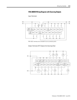 Publication 1764-UM001C-EN-P - June 2015
Wiring Your Controller 3-15
1764-28BXB Wiring Diagram with Sourcing Outputs
Input Terminals
Output Terminals (FET Outputs Are Sourcing Only)
IN 9
NOT
USED
IN 0 IN 2
DC
COM 1
IN 5 IN 7 IN 8 IN 10
NOT
USED
DC
COM 0
IN 1 IN 3 IN 4 IN 6 DC
COM 2
IN 11 IN 15
IN 14
IN 13
IN 12
+DC
-DC
+DC
-DC
“NOT USED” terminals are not intended for use as connection points.
+24V
OUT 10
OUT 9
VAC/
VDC 3
OUT 7
OUT 5
OUT 3
VDC 2
VAC/
VDC 1
VAC/
VDC 0
COM
OUT 11
VAC/
VDC 4
OUT 8
VDC
COM 2
OUT 6
OUT 4
OUT 2
OUT 1
OUT 0
EARTH
GND
CR CR CR
CR CR
-DC
+DC
CR
 
